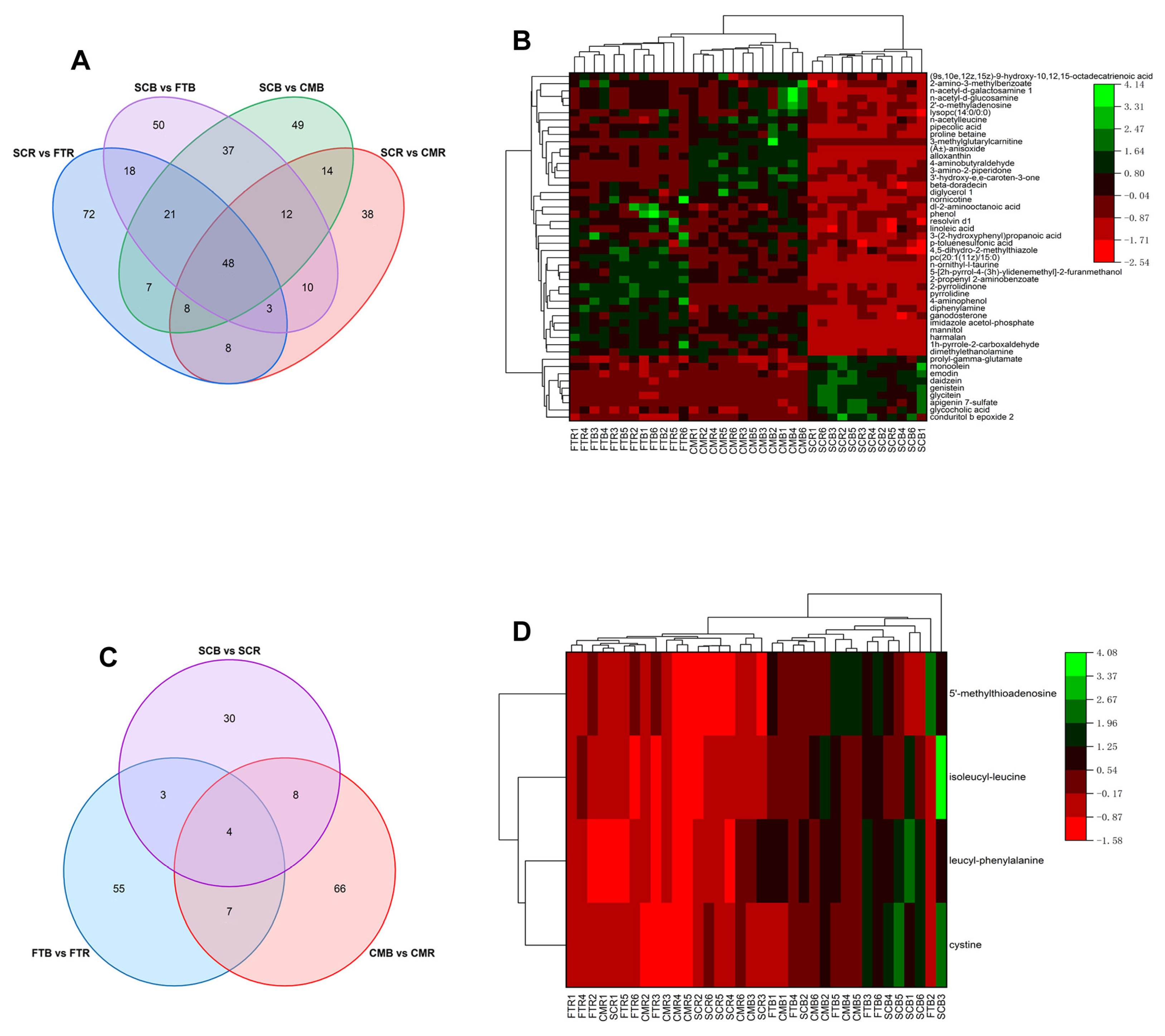 Metabolites 13 00135 g004 Metabolites 13 00135 g004