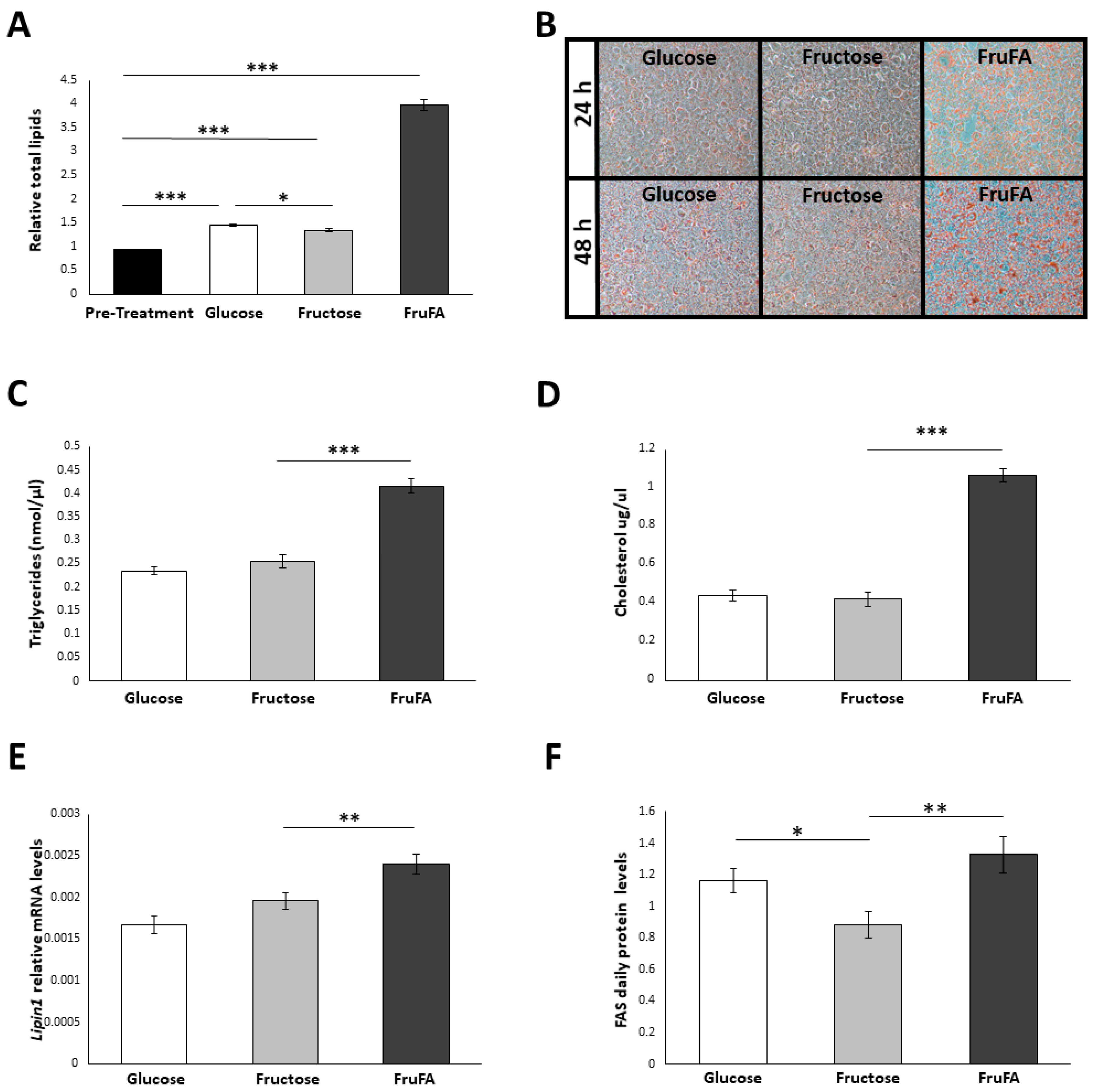Metabolites 13 00138 g001 Metabolites 13 00138 g001