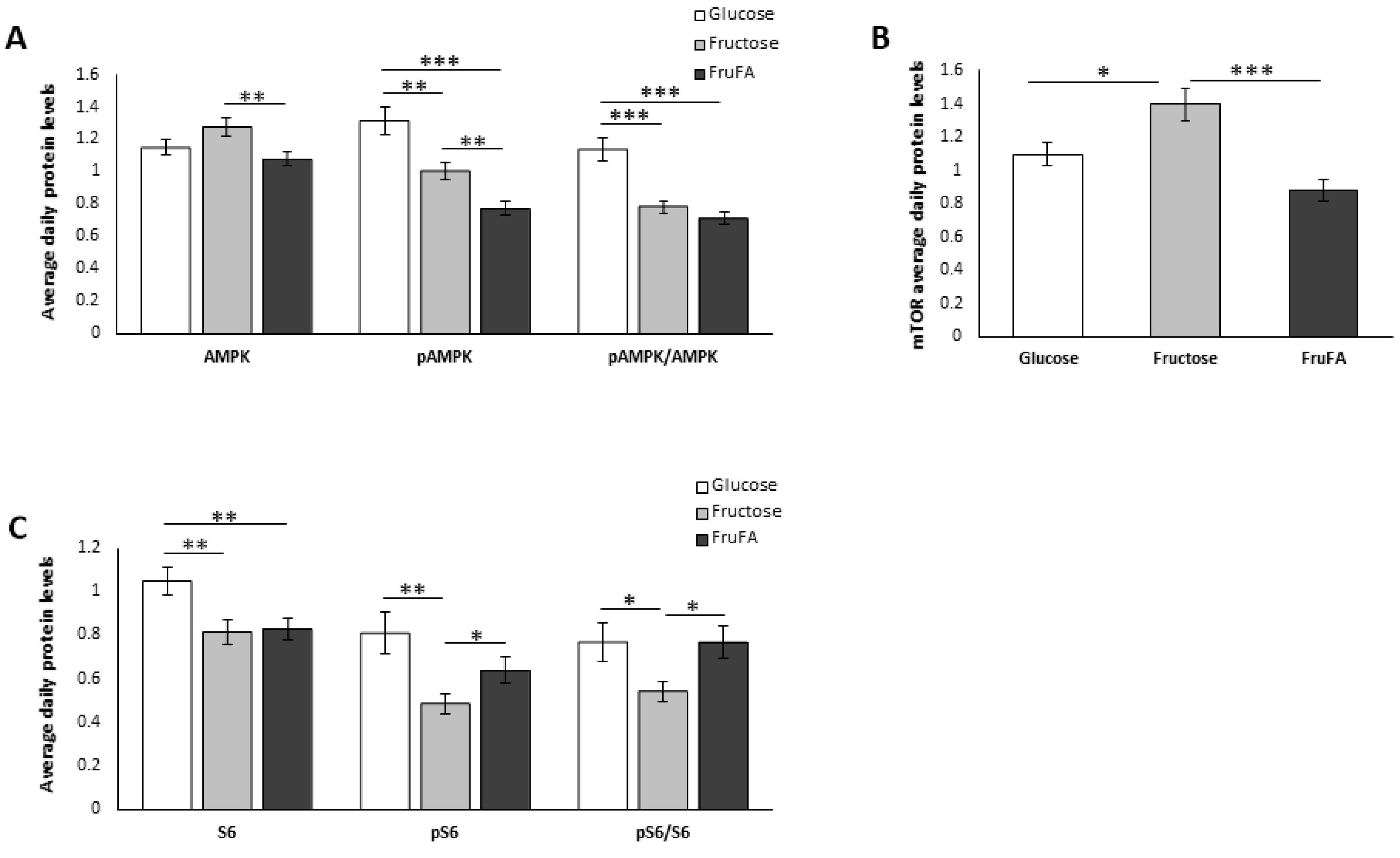 Metabolites 13 00138 g002 Metabolites 13 00138 g002