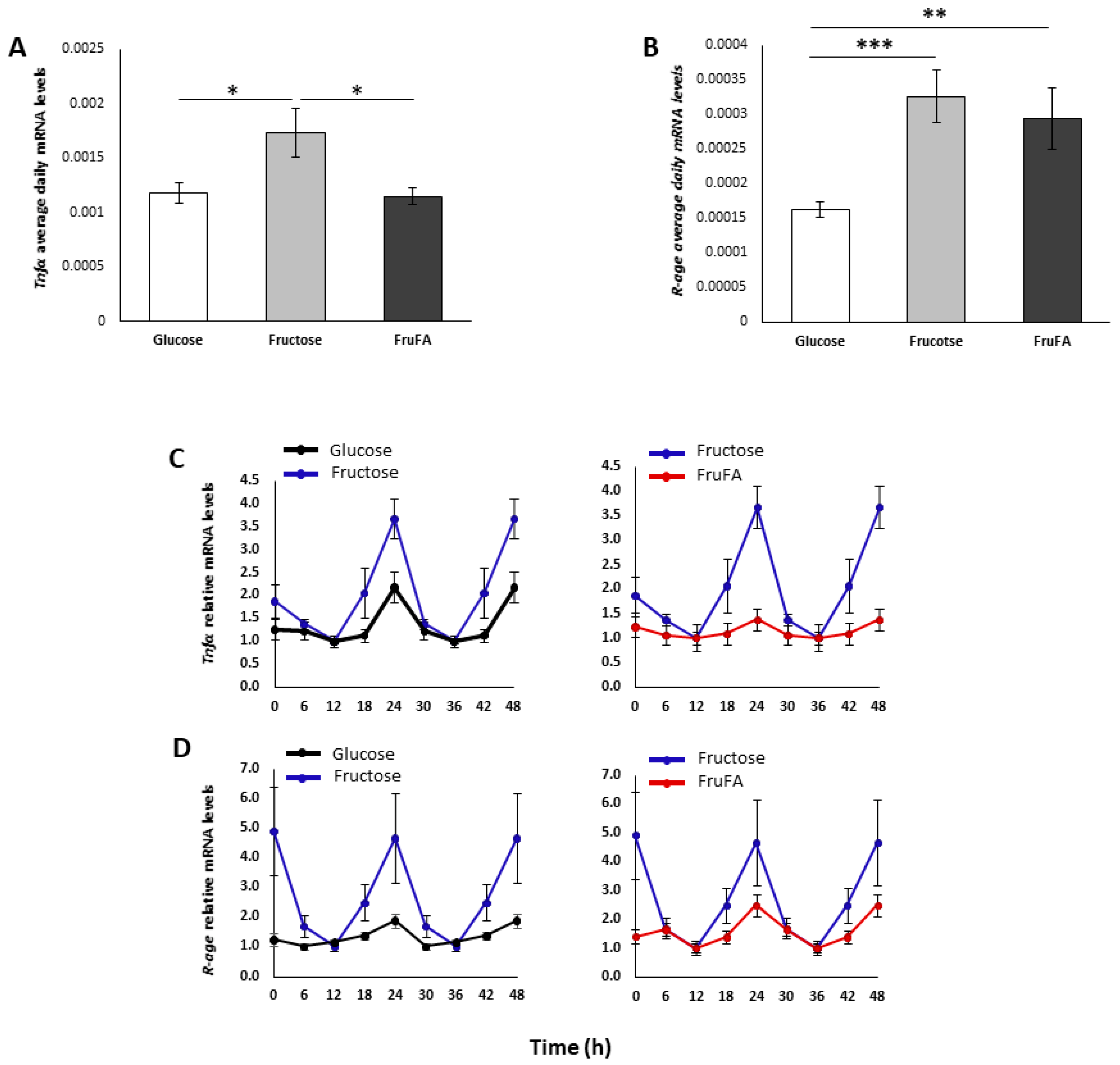Metabolites 13 00138 g003 Metabolites 13 00138 g003
