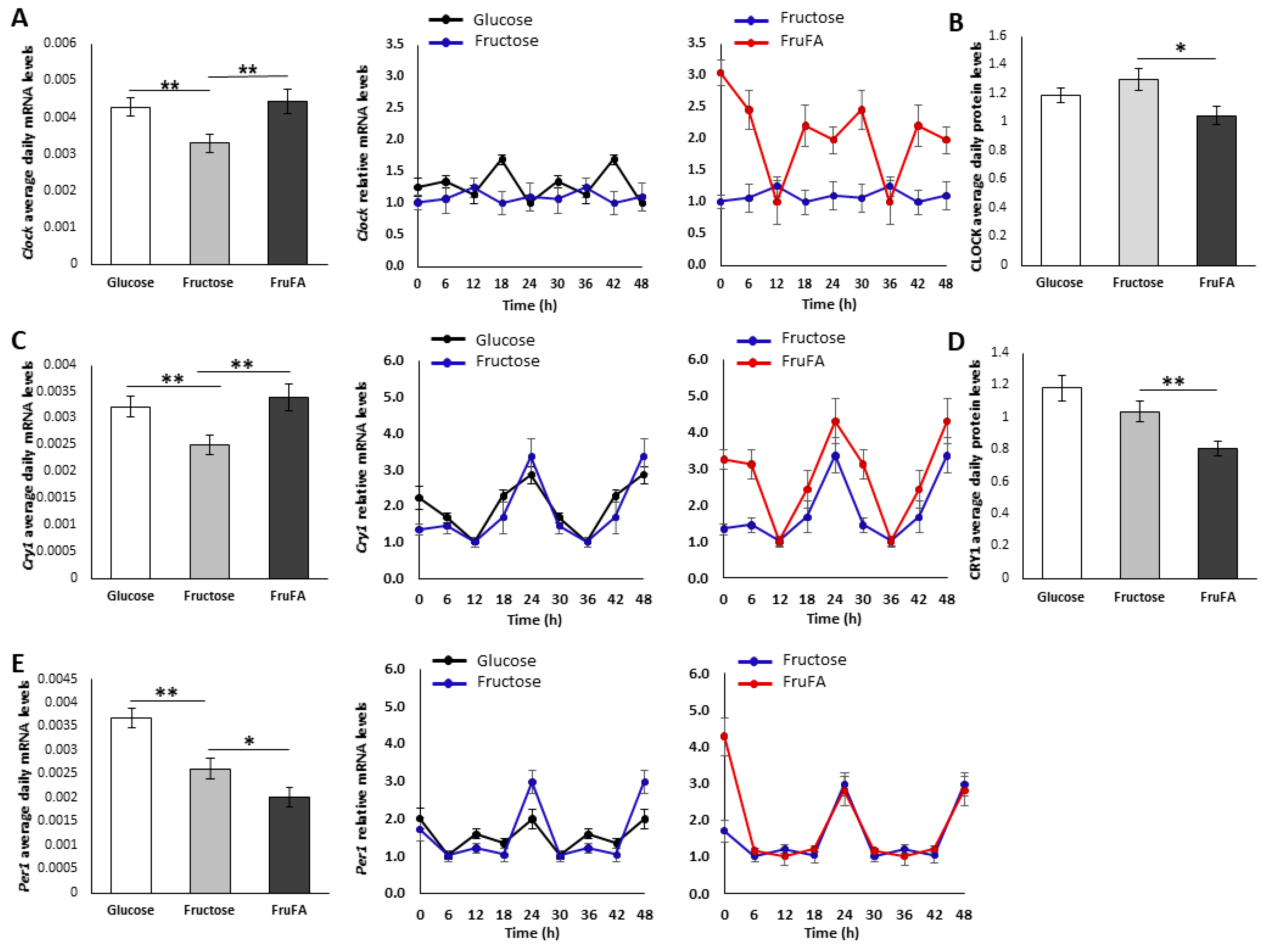 Metabolites 13 00138 g005 Metabolites 13 00138 g005