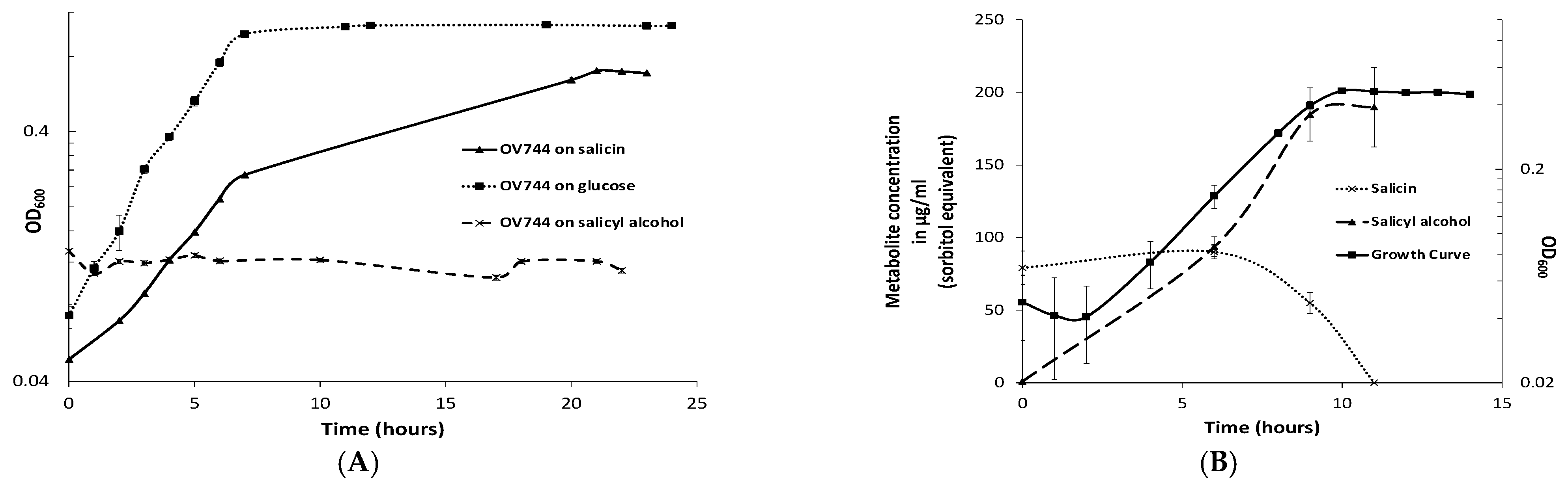 Metabolites 13 00140 g002