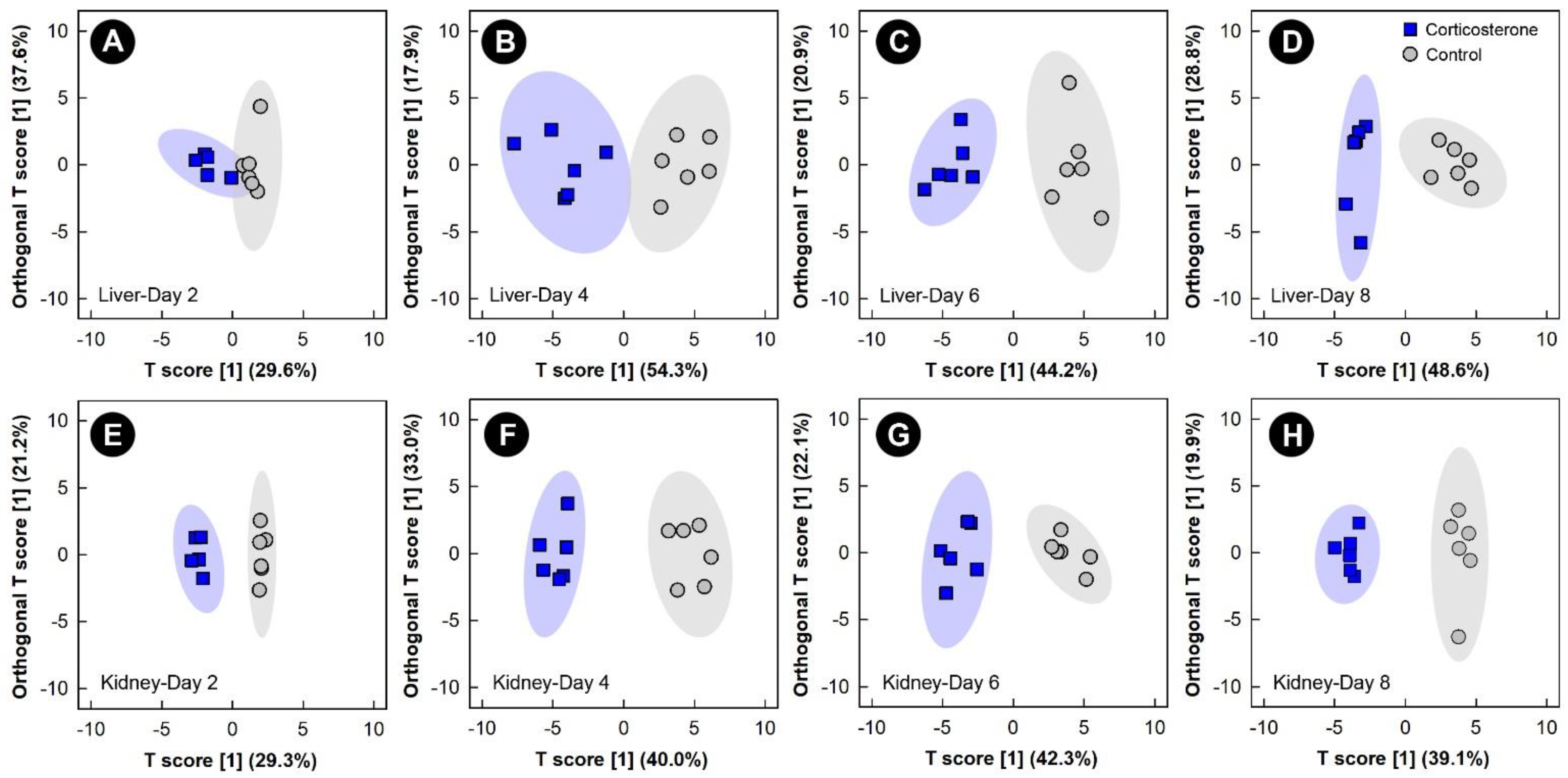 Metabolites 13 00144 g002 Metabolites 13 00144 g002