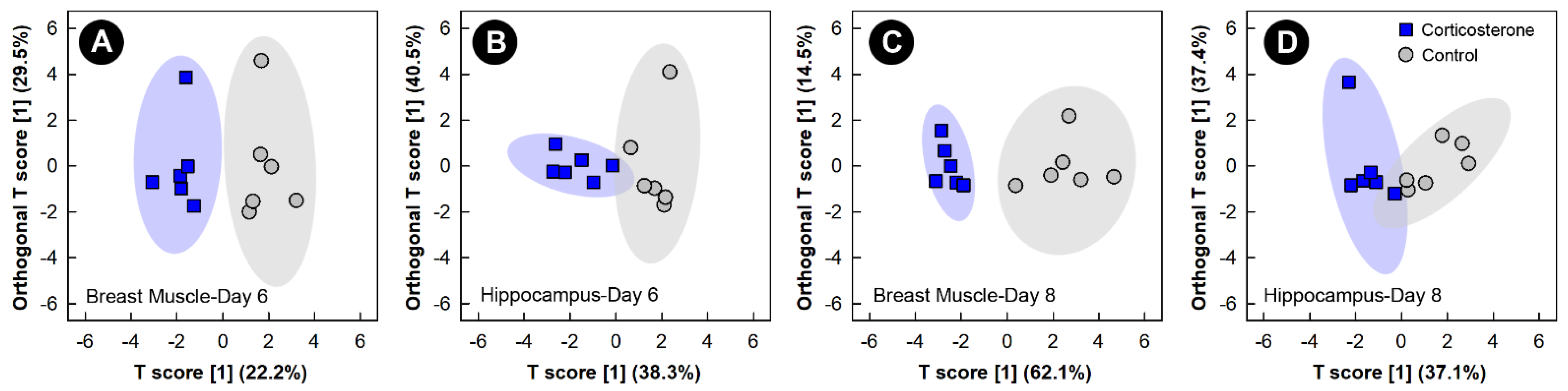 Metabolites 13 00144 g003 Metabolites 13 00144 g003
