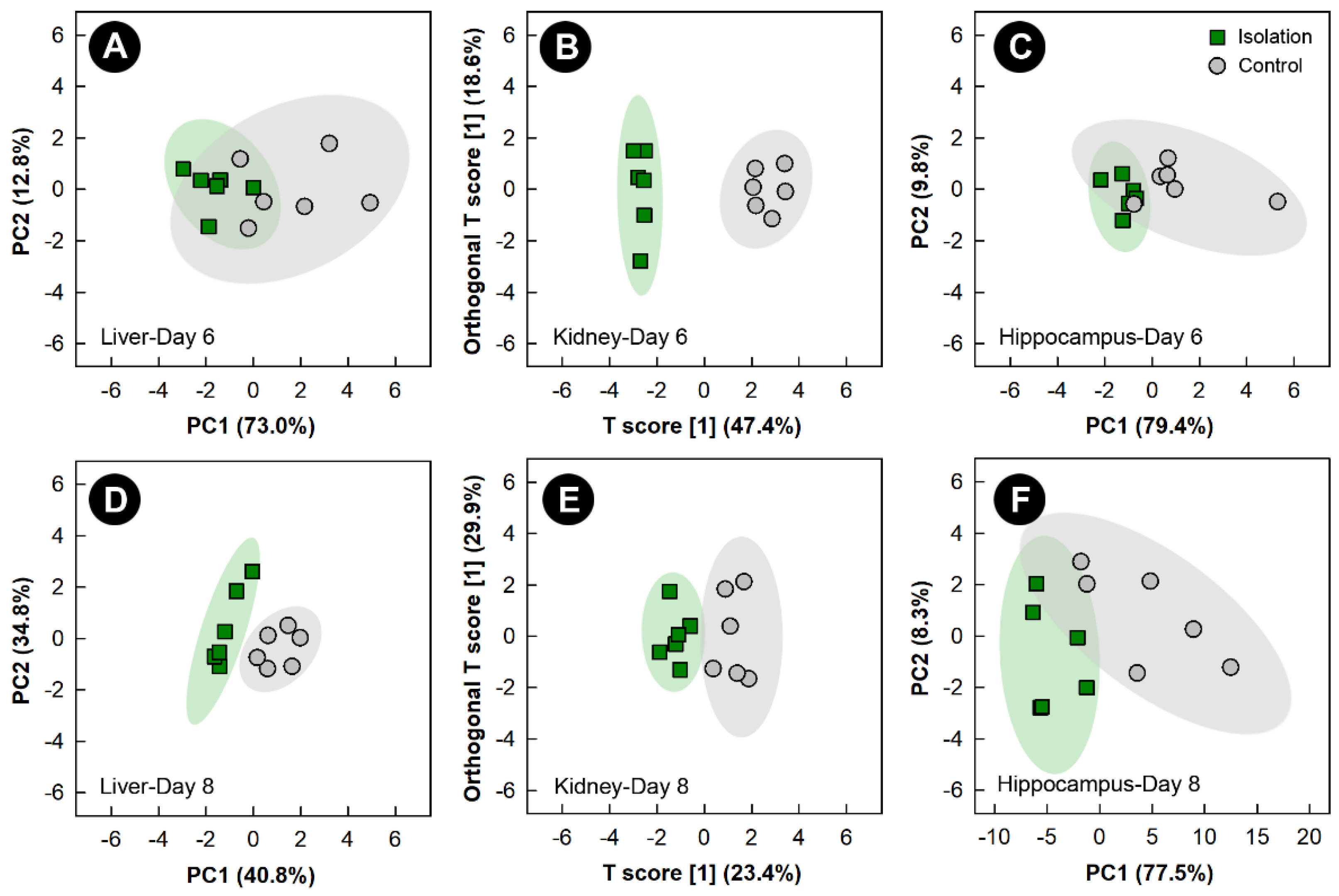 Metabolites 13 00144 g005 Metabolites 13 00144 g005
