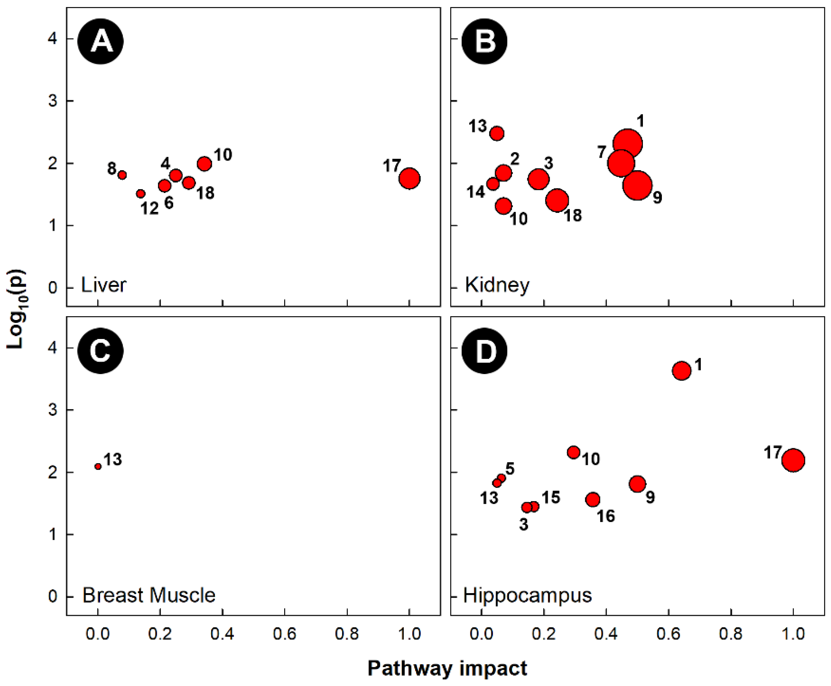 Metabolites 13 00144 g007 Metabolites 13 00144 g007
