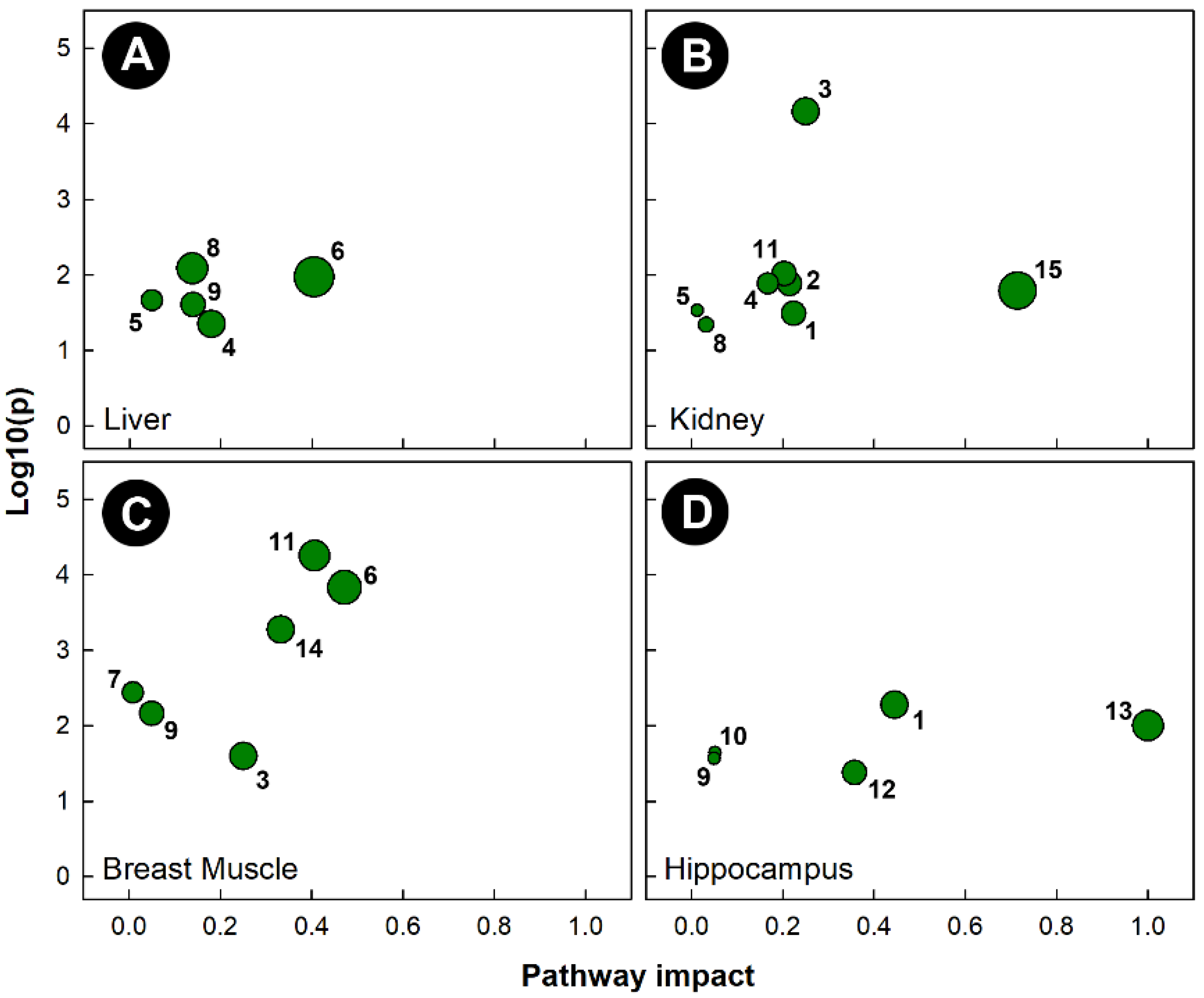 Metabolites 13 00144 g008 Metabolites 13 00144 g008