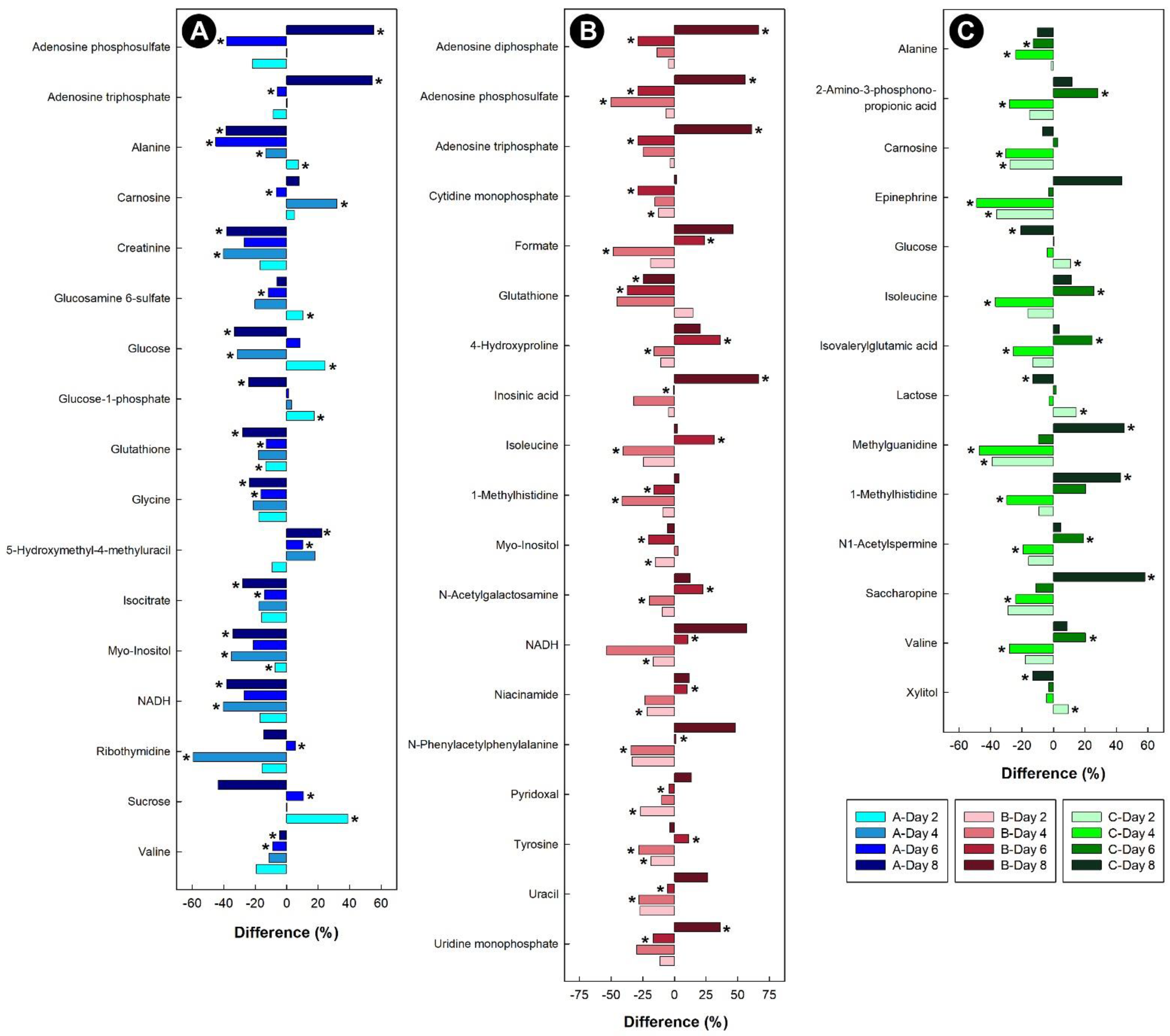 Metabolites 13 00144 g009 Metabolites 13 00144 g009