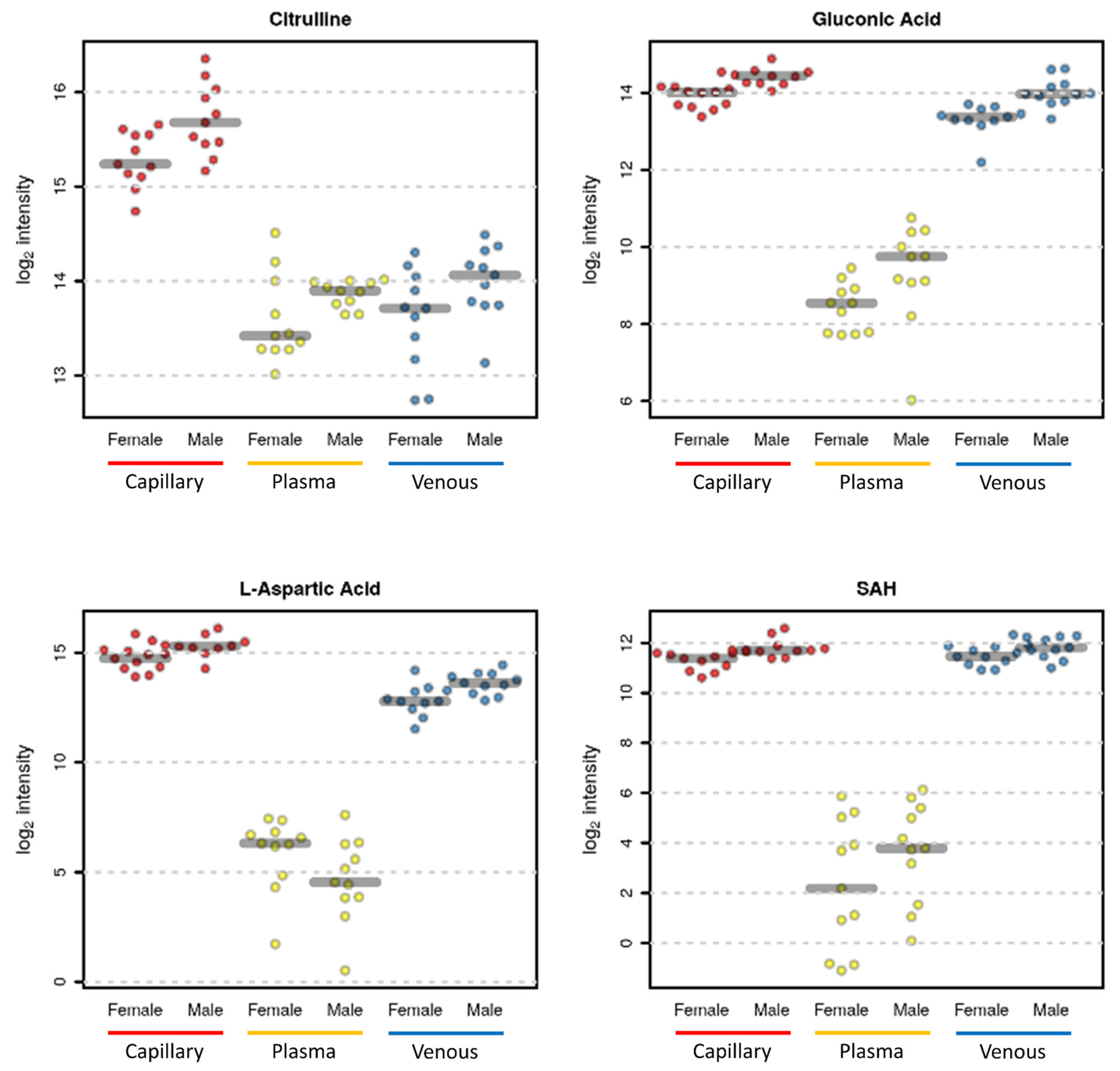Metabolites 13 00146 g007 Metabolites 13 00146 g007