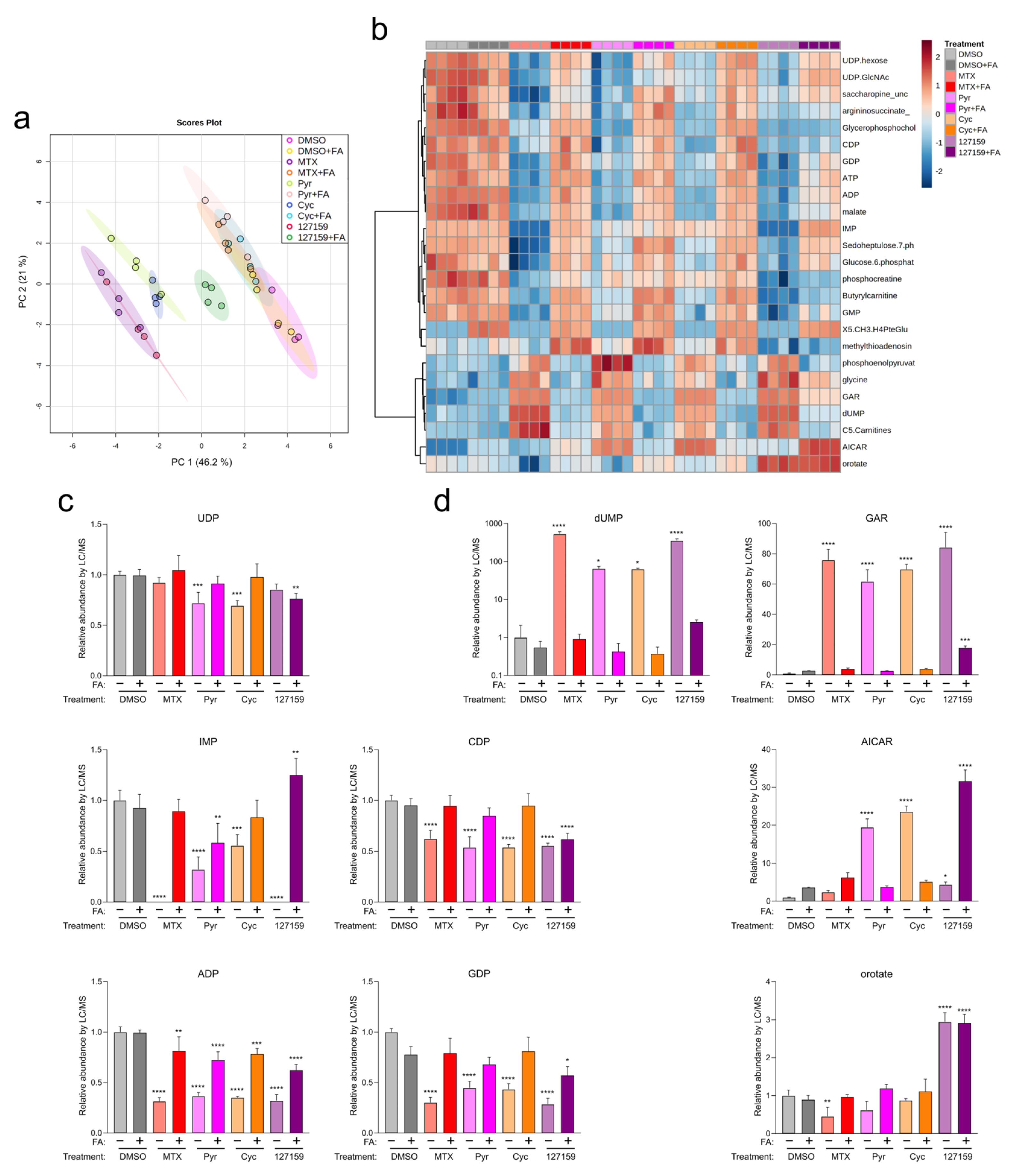 Metabolites 13 00151 g006 Metabolites 13 00151 g006