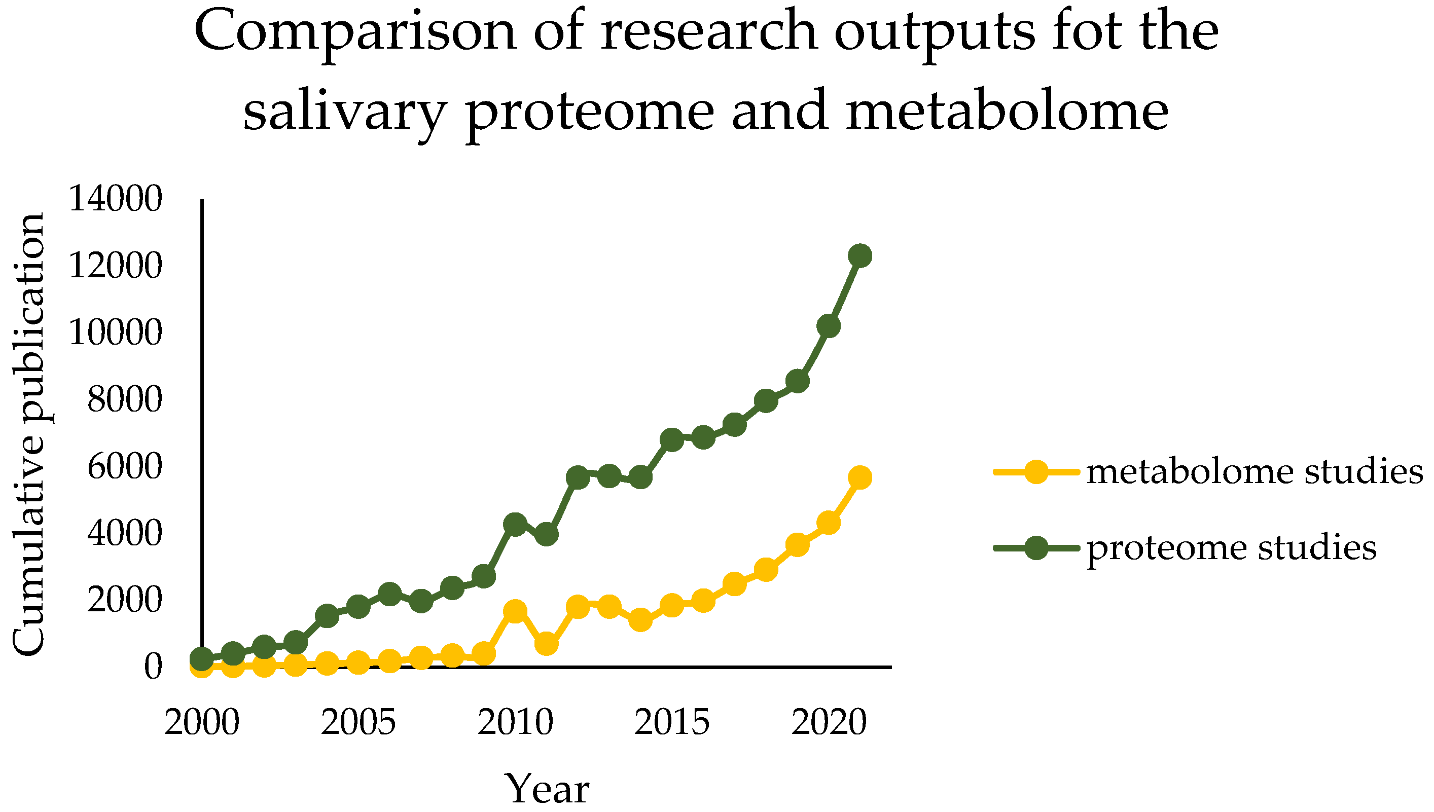 Metabolites 13 00155 g001