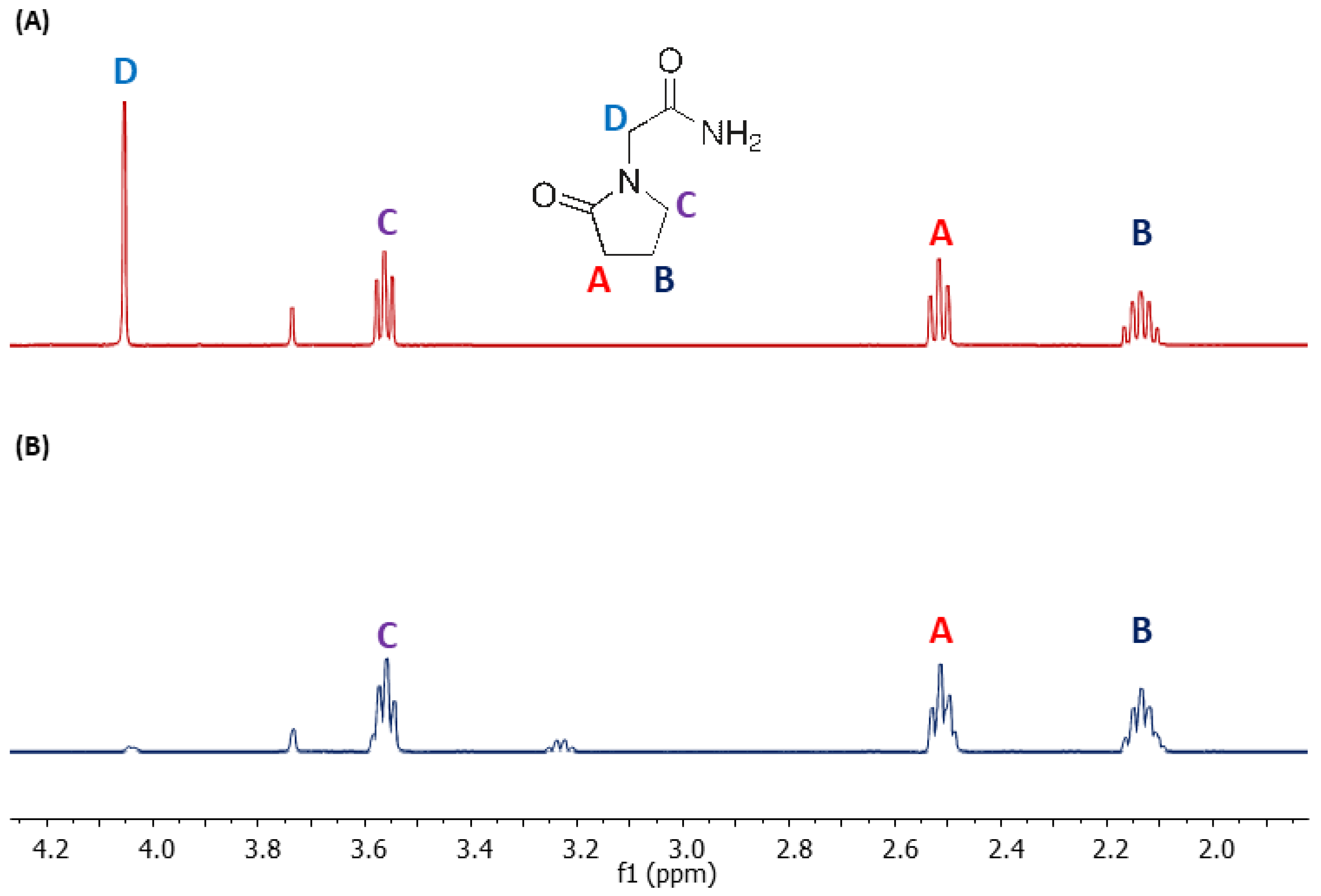 Metabolites 13 00155 g002