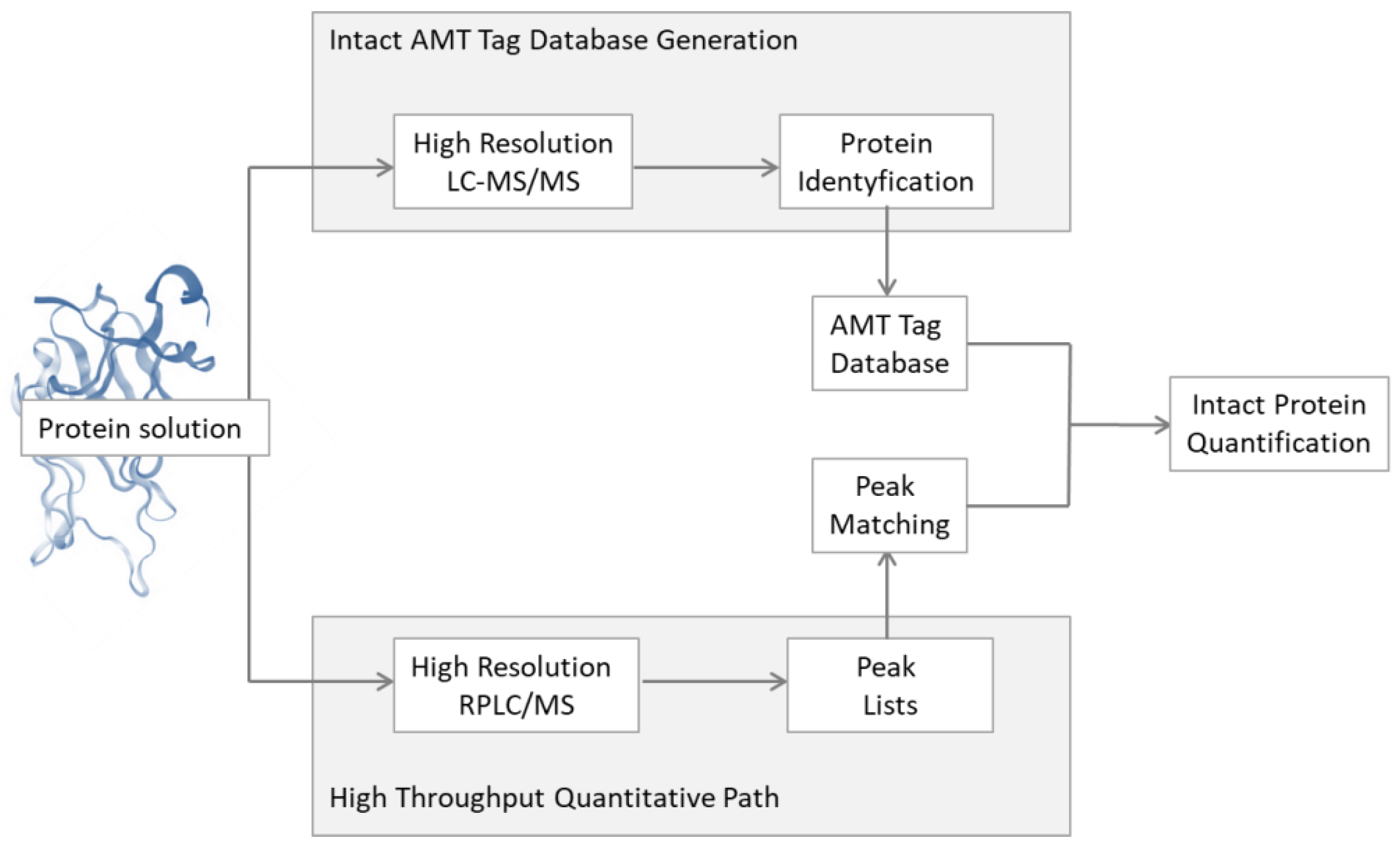 Metabolites 13 00155 g006
