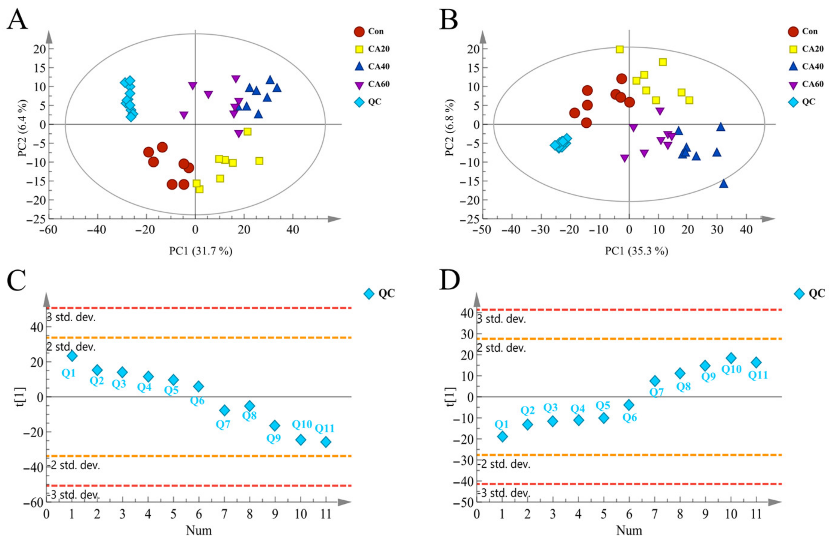 Metabolites 13 00159 g003 Metabolites 13 00159 g003