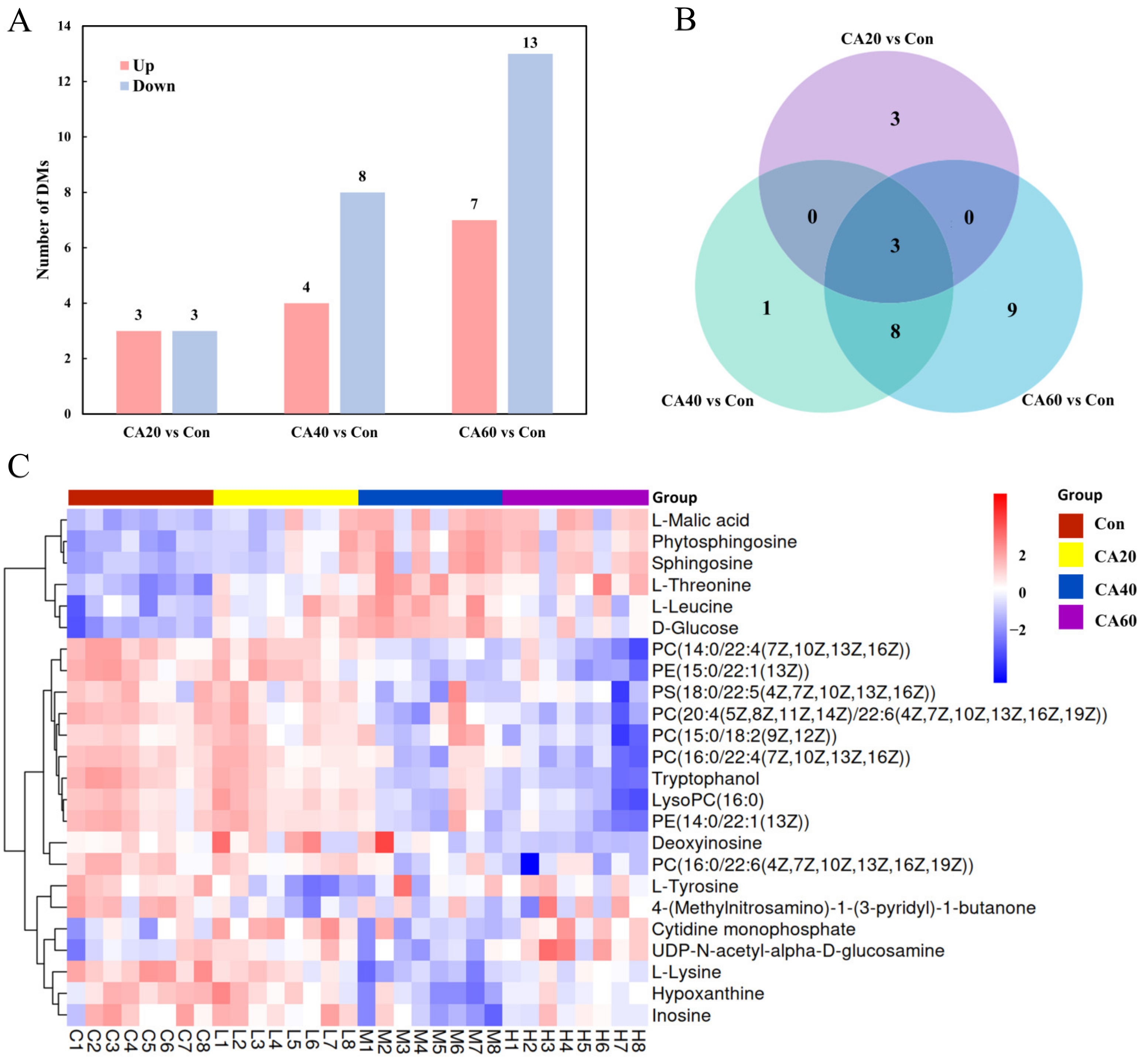 Metabolites 13 00159 g005 Metabolites 13 00159 g005