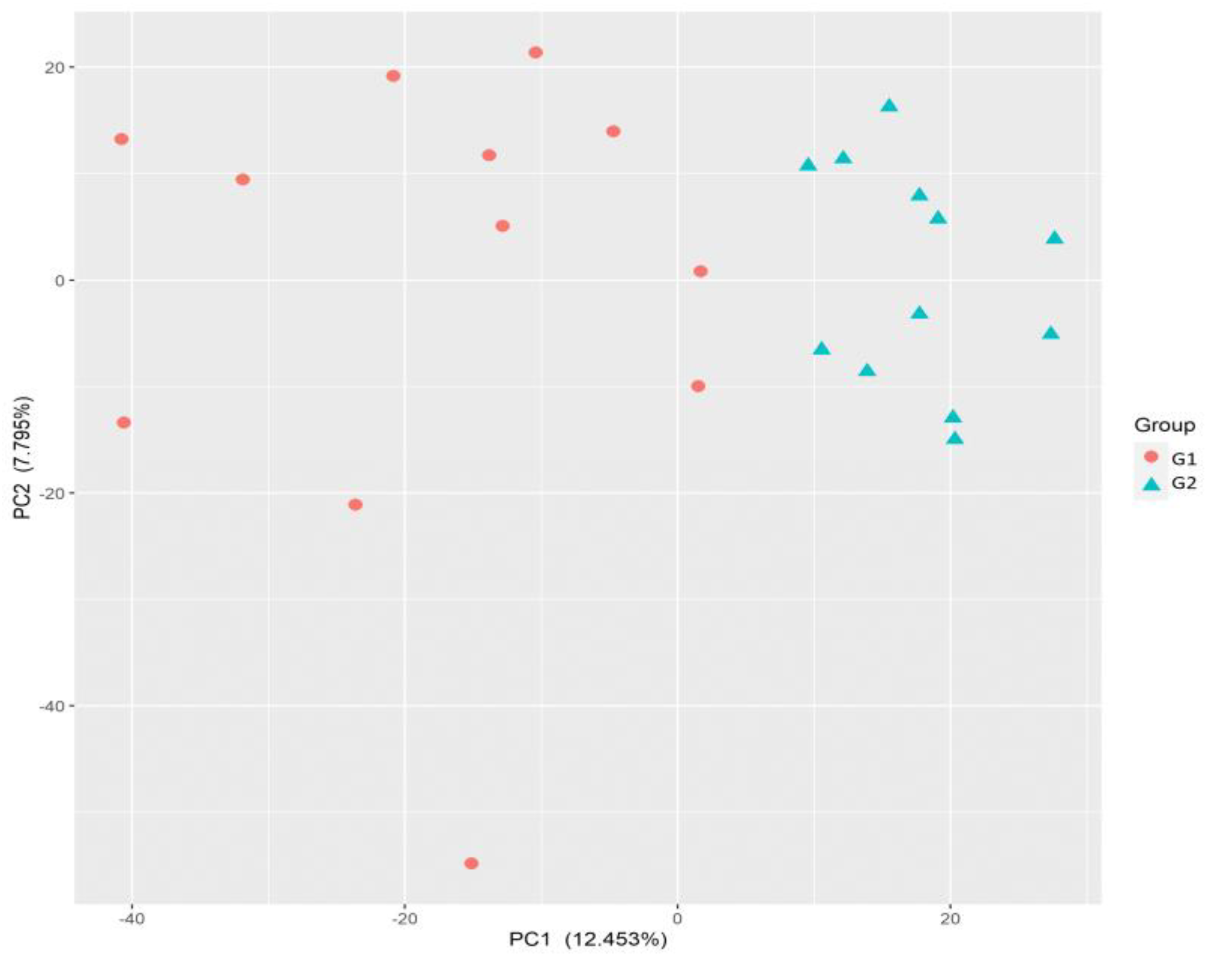Metabolites 13 00160 g002 Metabolites 13 00160 g002