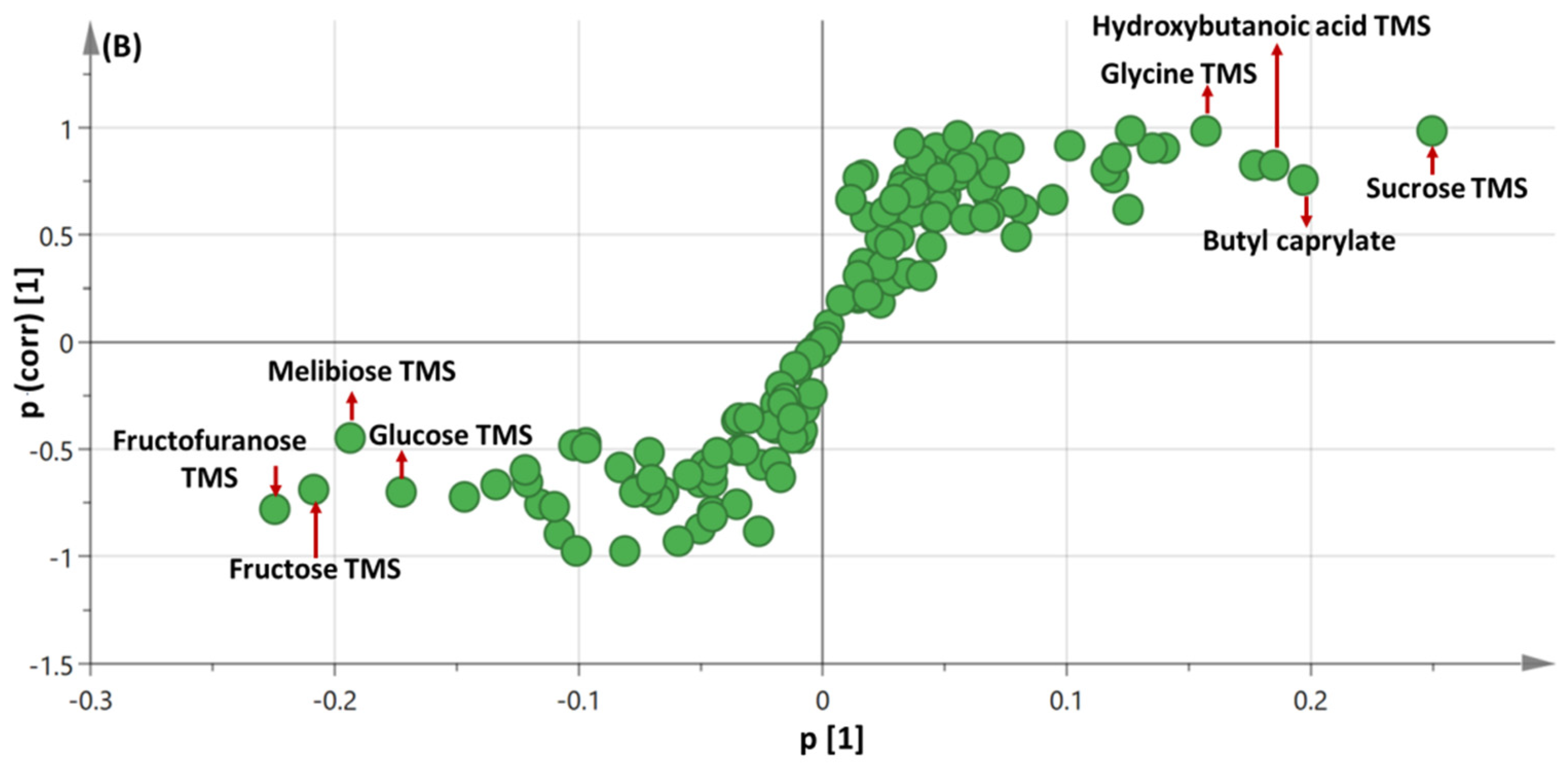 Metabolites 13 00163 g004b Metabolites 13 00163 g004b