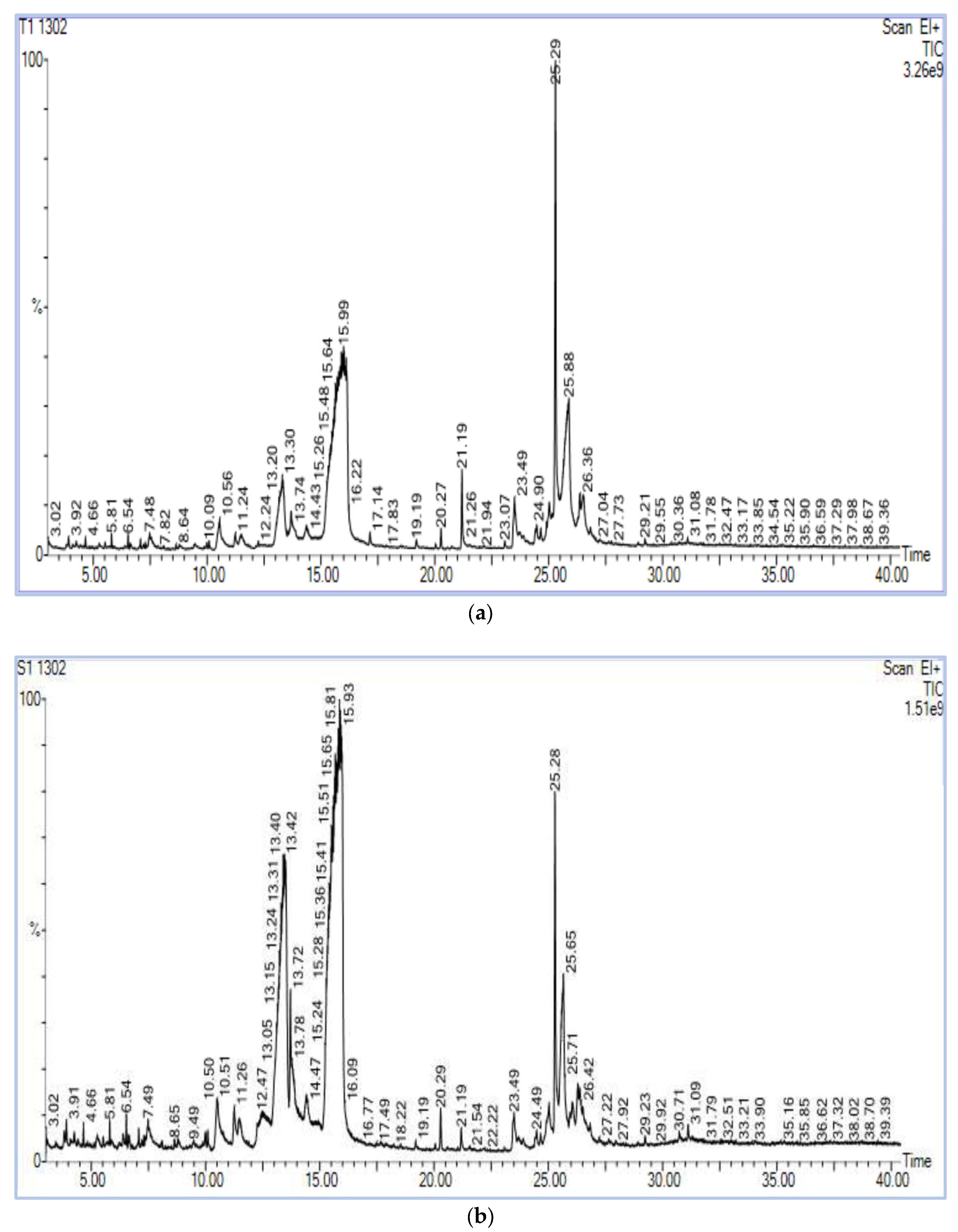 Metabolites 13 00165 g003 Metabolites 13 00165 g003