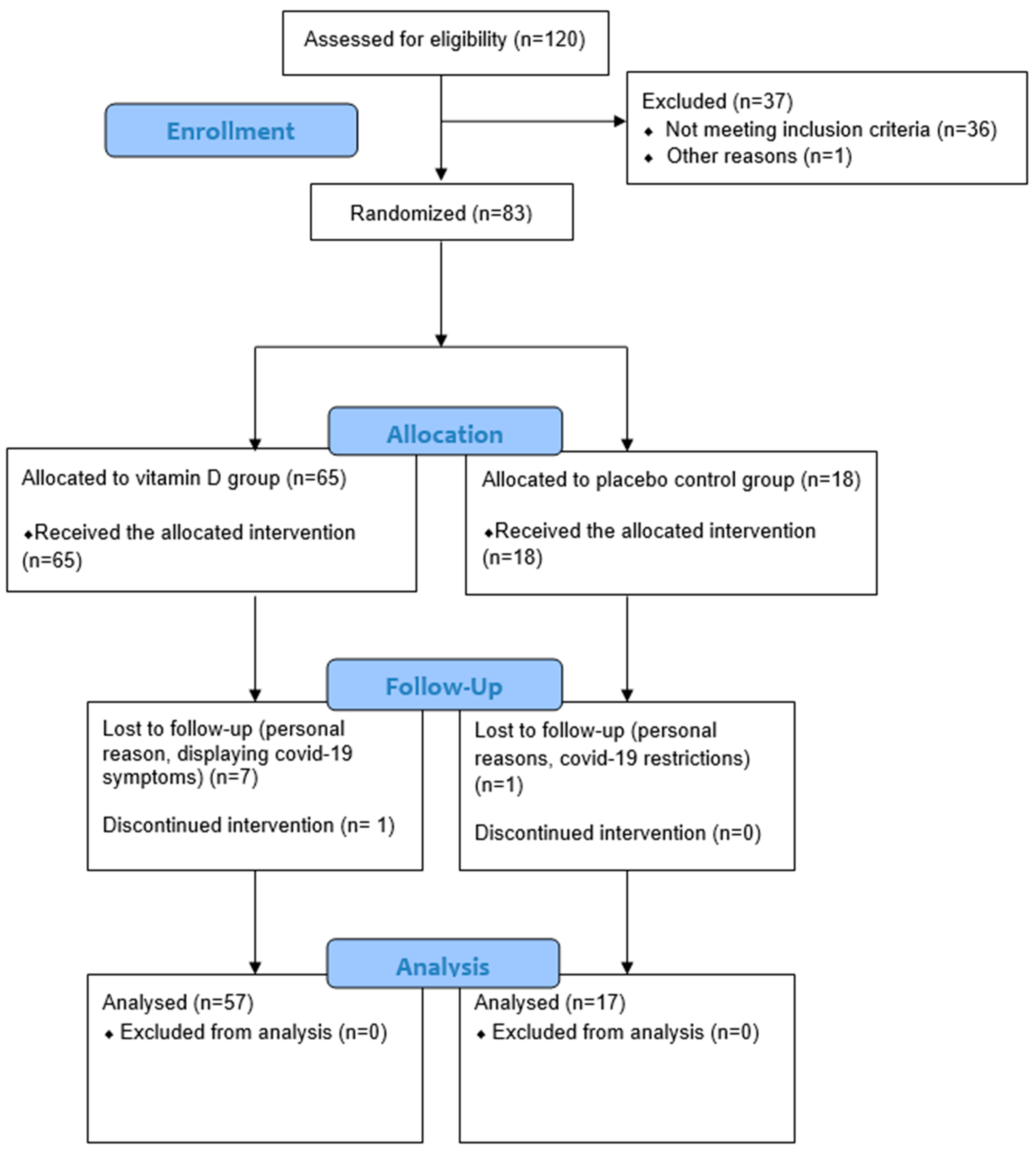 Metabolites 13 00166 g001