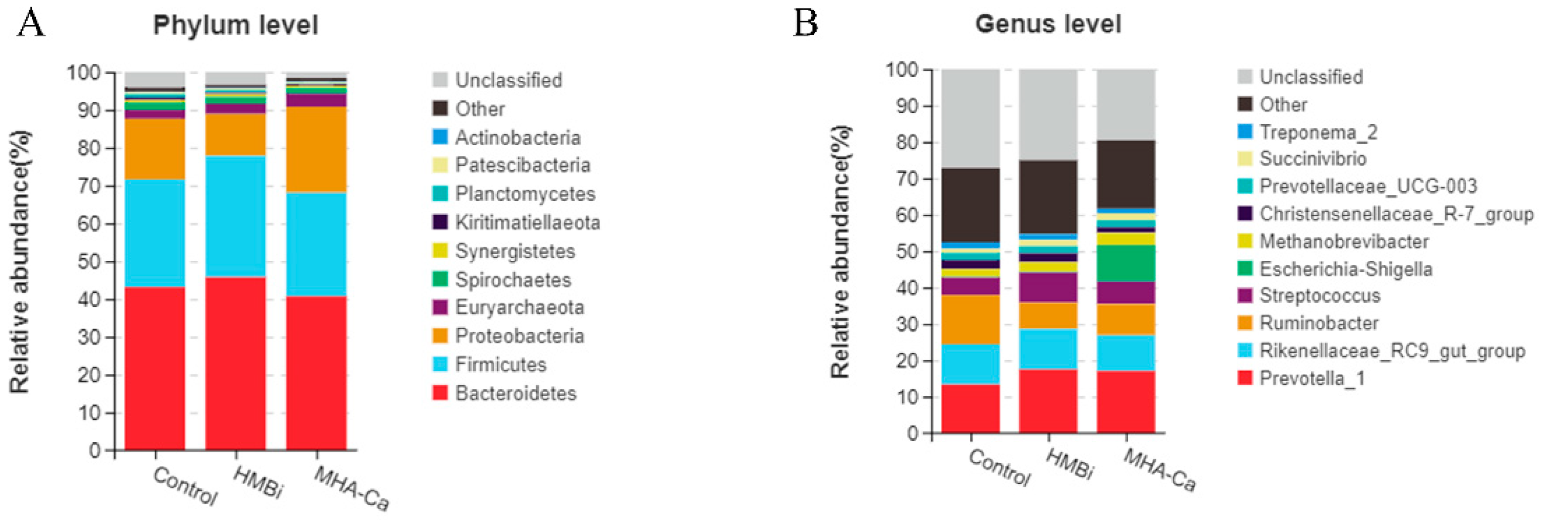 Metabolites 13 00169 g004 Metabolites 13 00169 g004