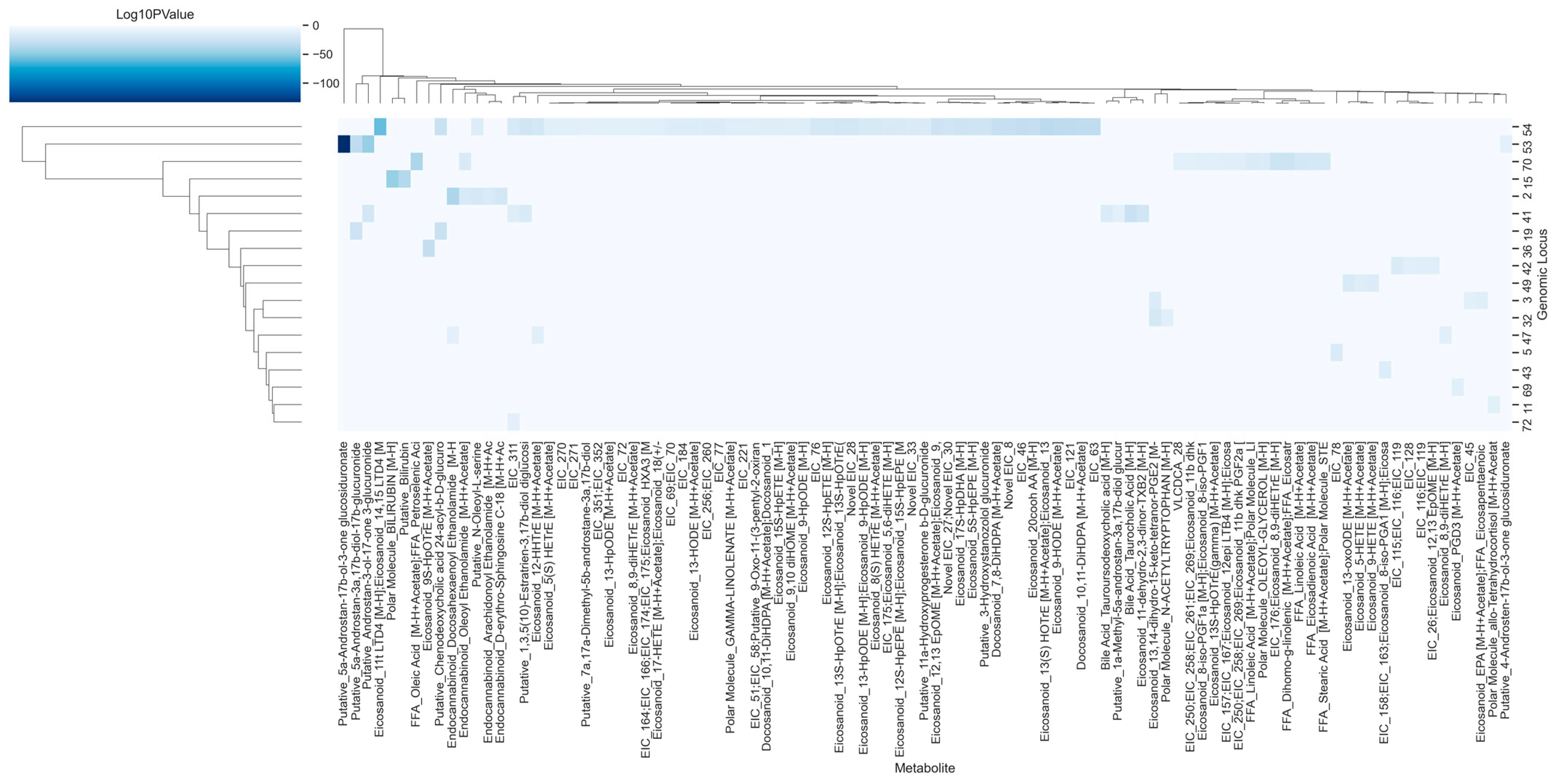 Metabolites 13 00171 g006 Metabolites 13 00171 g006