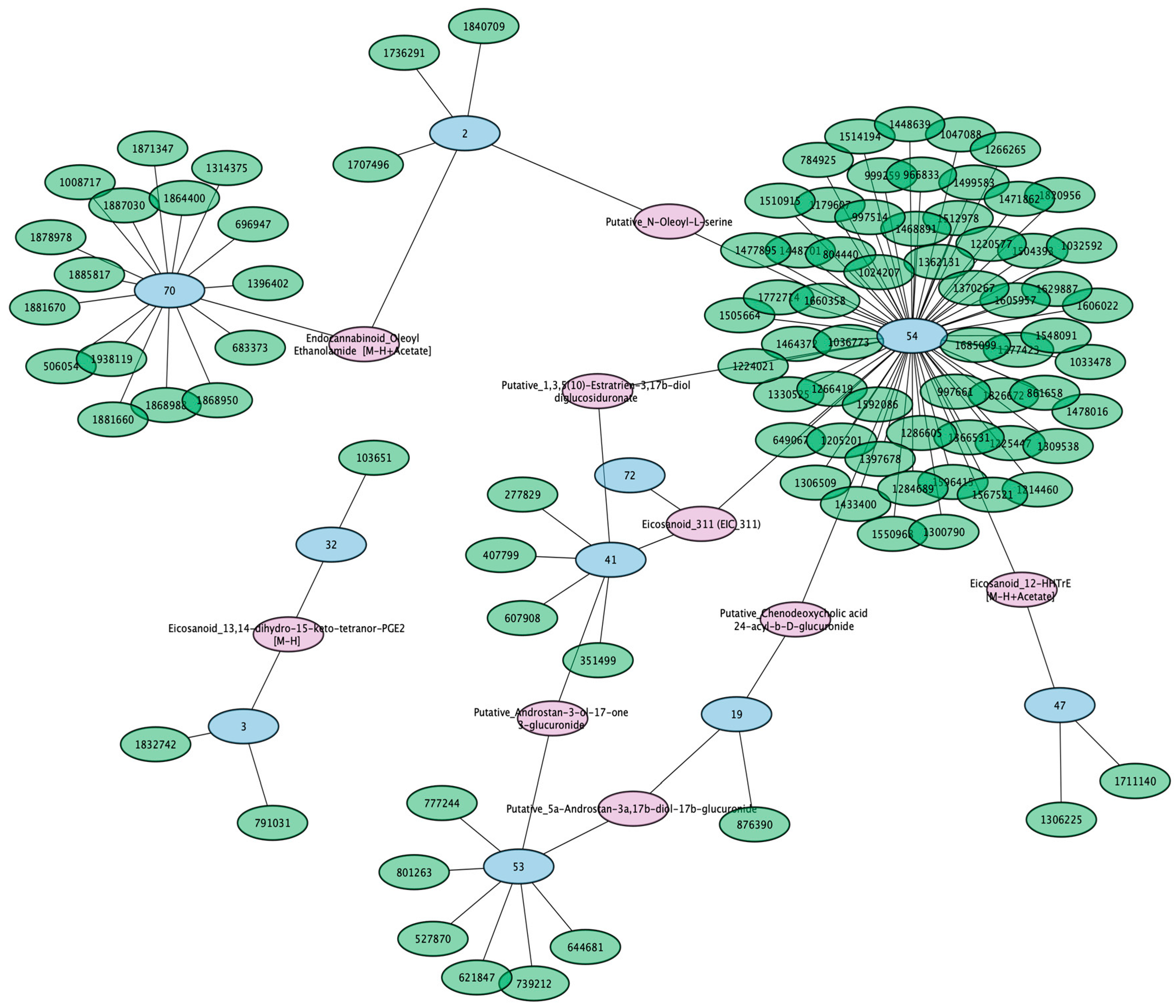 Metabolites 13 00171 g007 Metabolites 13 00171 g007