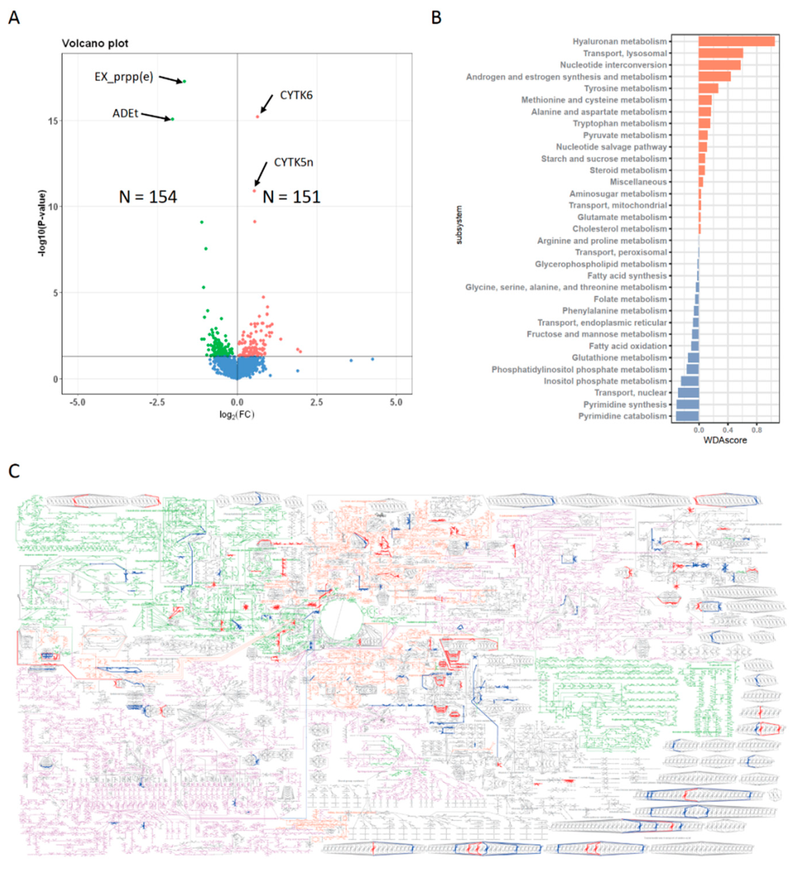 Metabolites 13 00172 g003 Metabolites 13 00172 g003