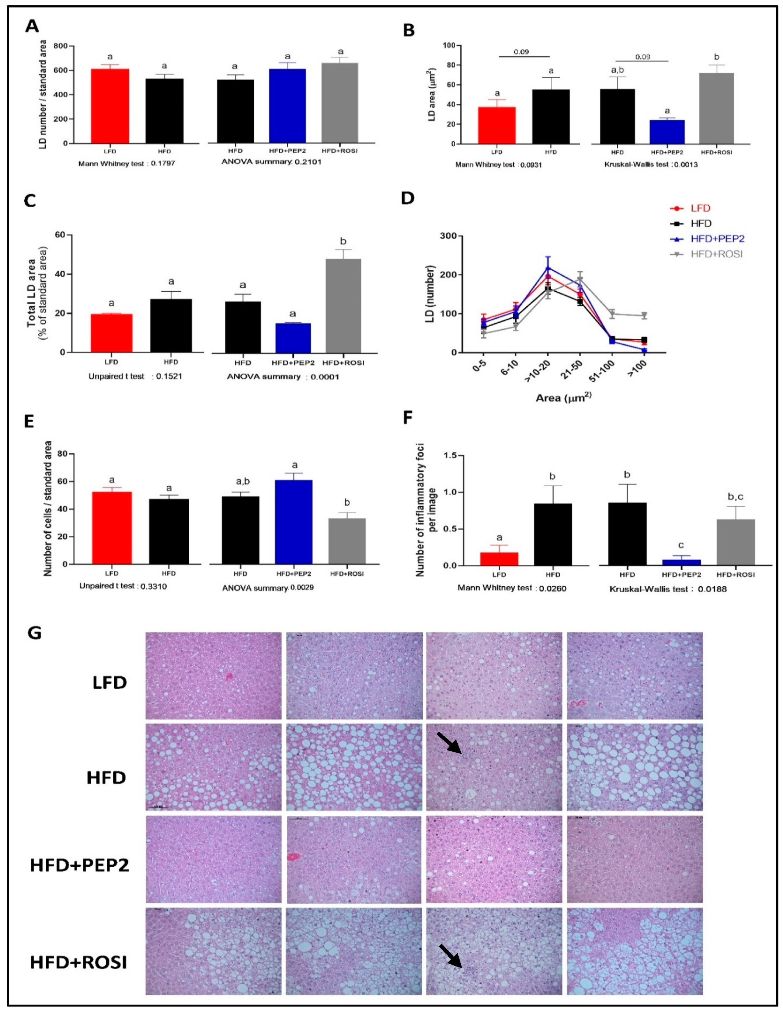 Metabolites 13 00174 g005 Metabolites 13 00174 g005