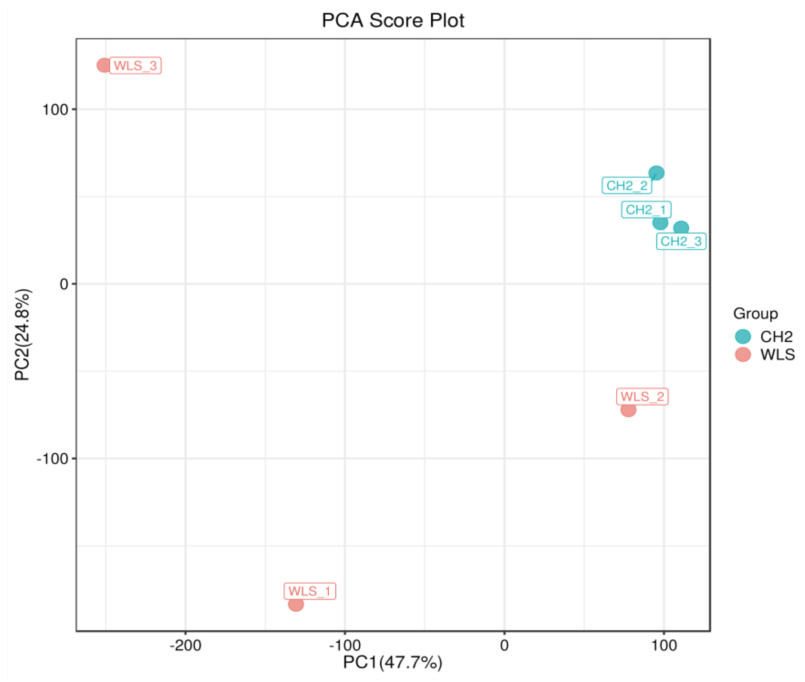 Metabolites 13 00176 g003 Metabolites 13 00176 g003