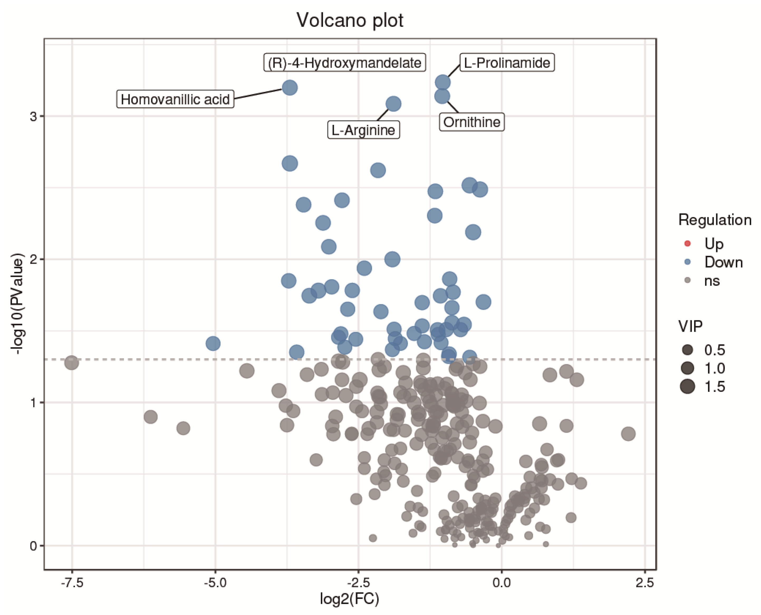 Metabolites 13 00176 g004 Metabolites 13 00176 g004