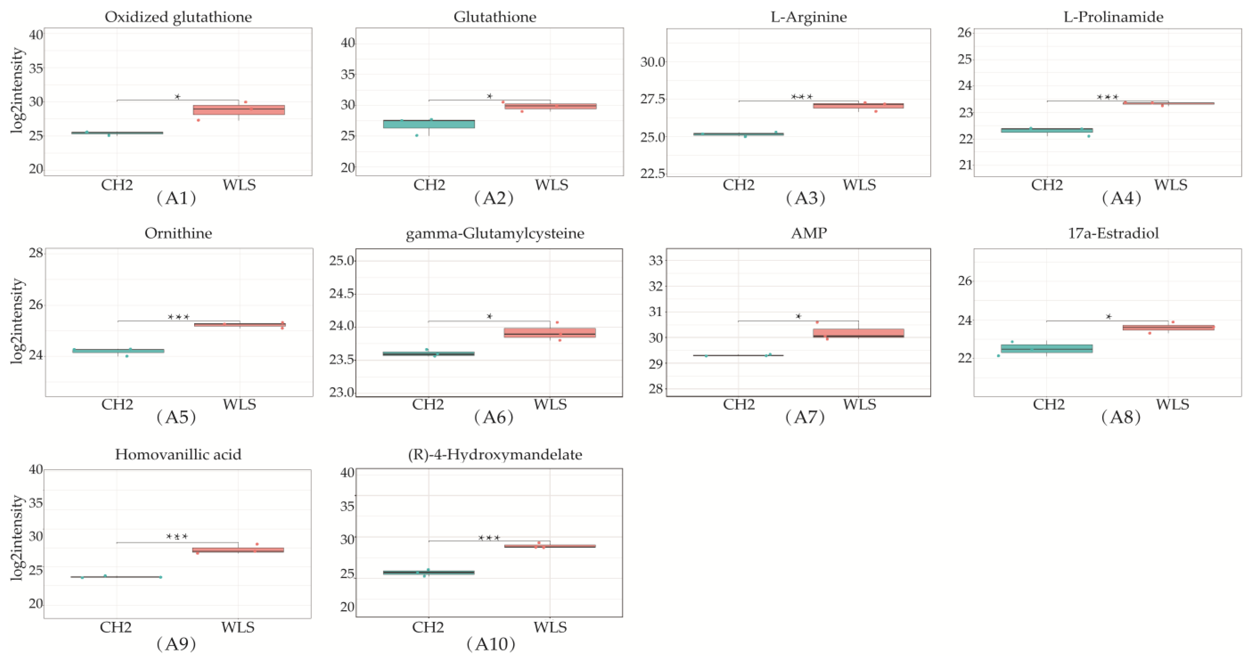 Metabolites 13 00176 g005a Metabolites 13 00176 g005a