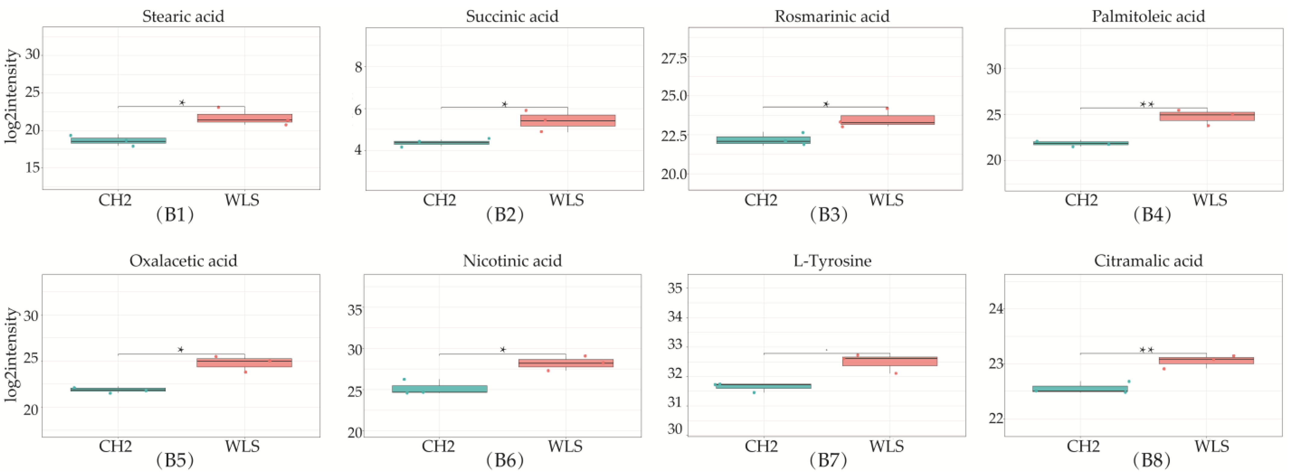 Metabolites 13 00176 g005b Metabolites 13 00176 g005b
