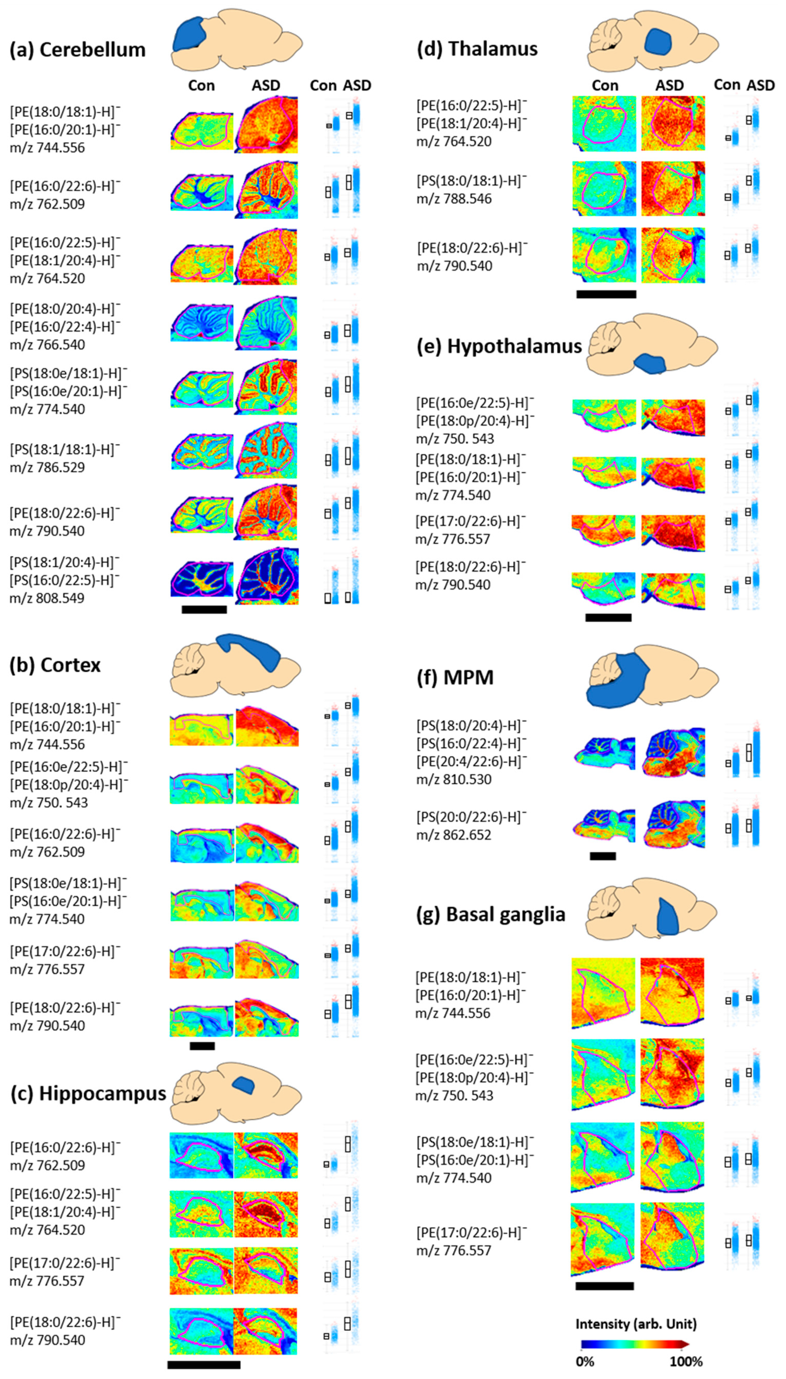 Metabolites 13 00178 g003 Metabolites 13 00178 g003