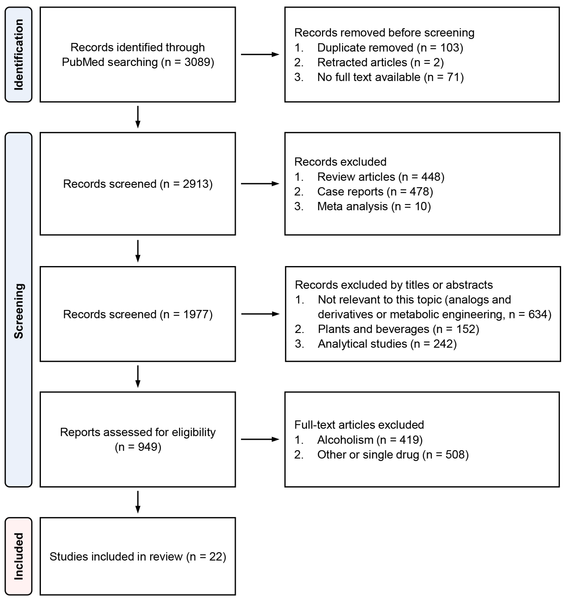 Metabolites 13 00180 g001 Metabolites 13 00180 g001