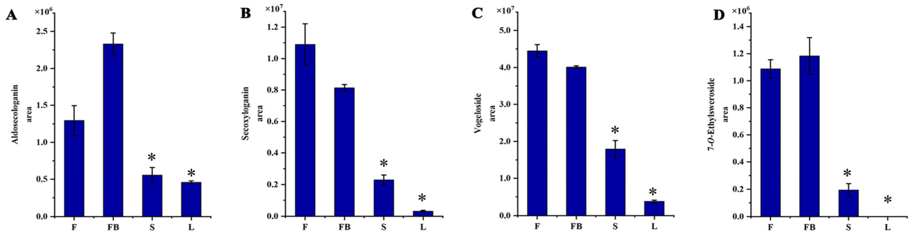 Metabolites 13 00186 g006