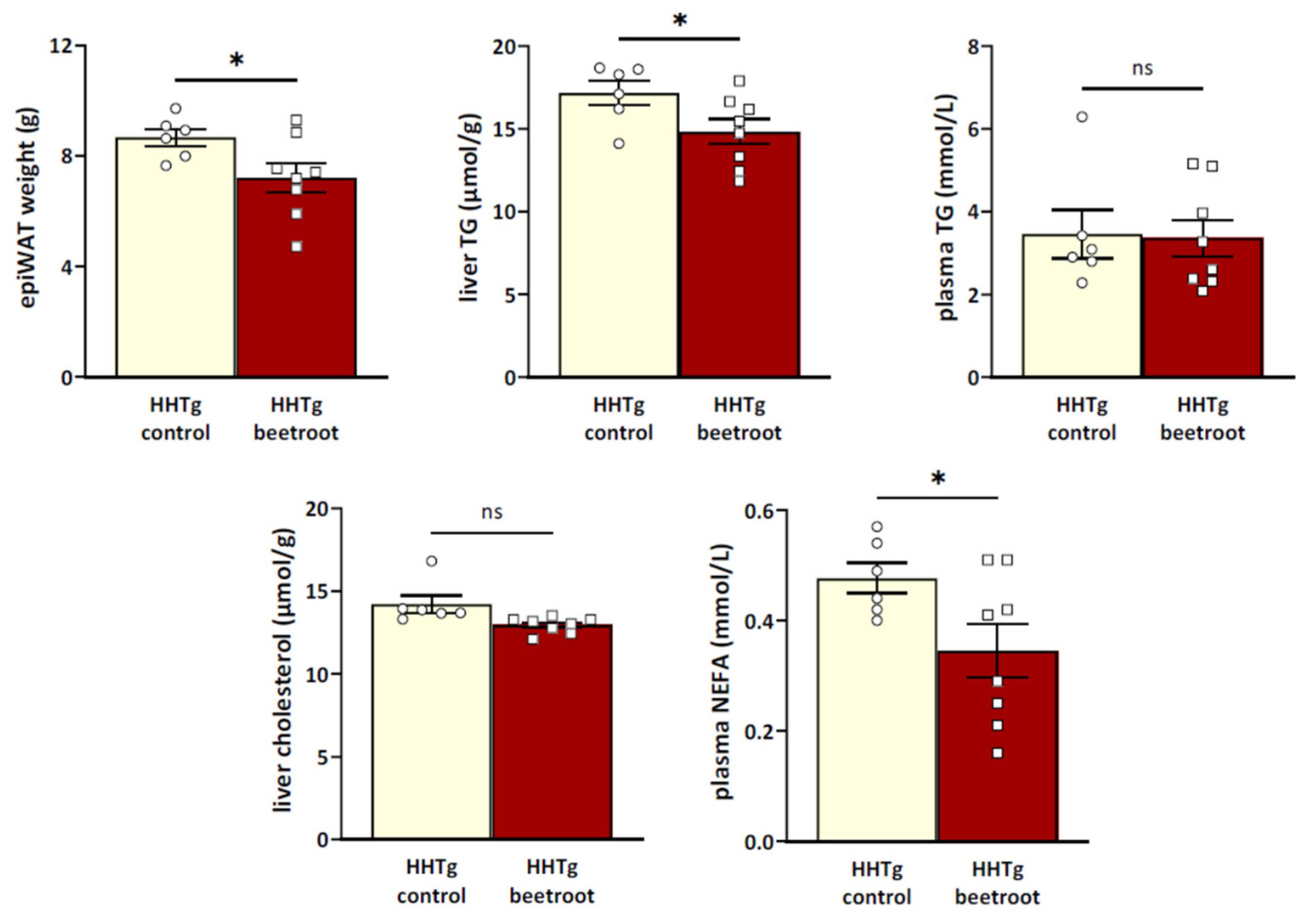 Metabolites 13 00192 g003