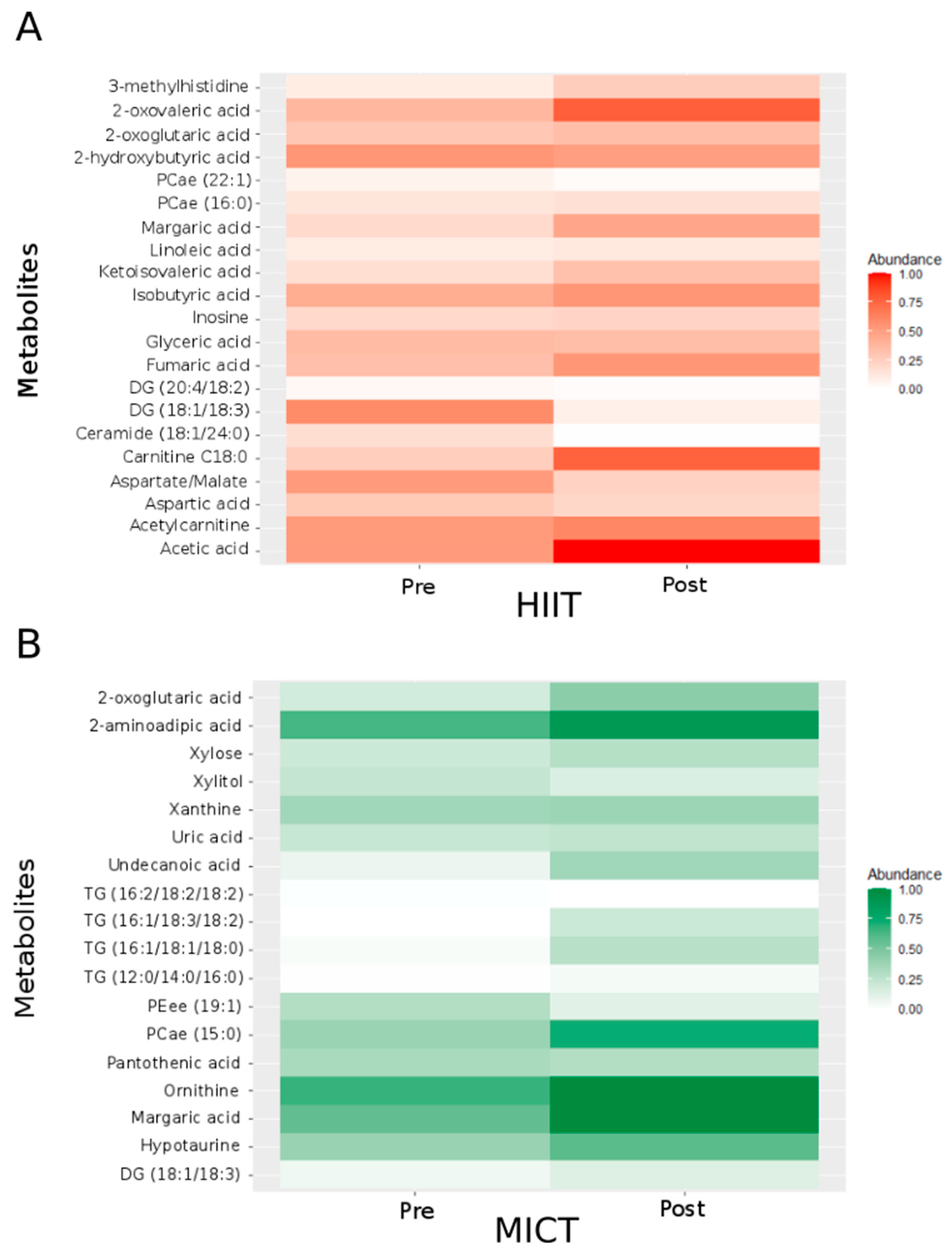 Metabolites 13 00198 g002 Metabolites 13 00198 g002