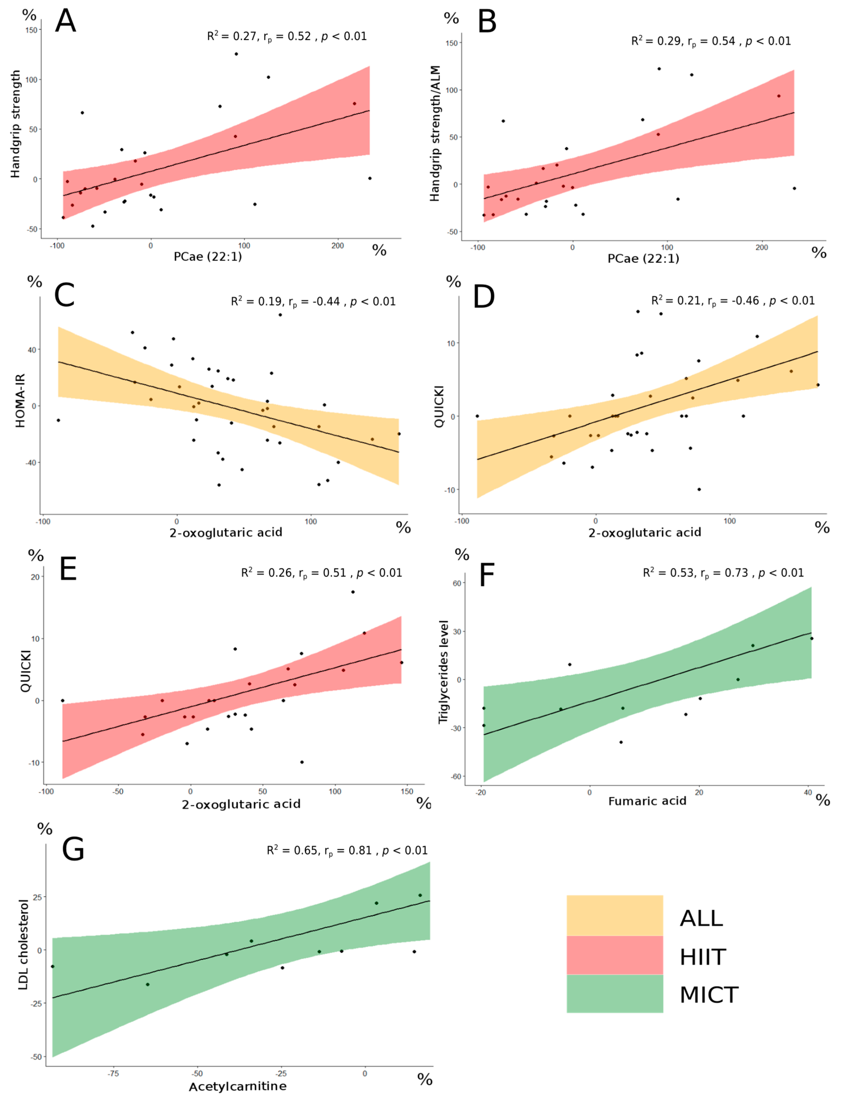 Metabolites 13 00198 g005 Metabolites 13 00198 g005