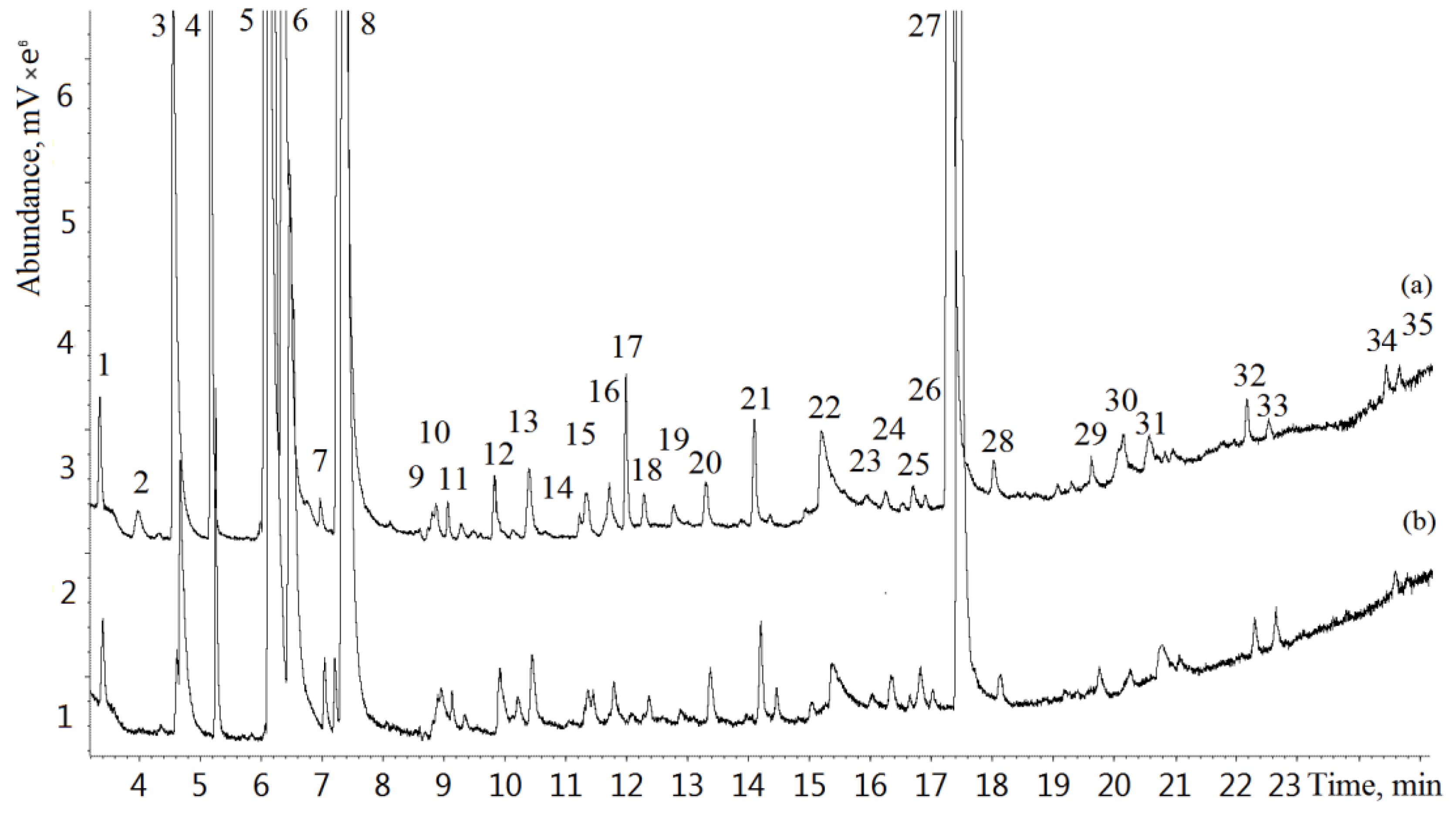 Metabolites 13 00203 g001
