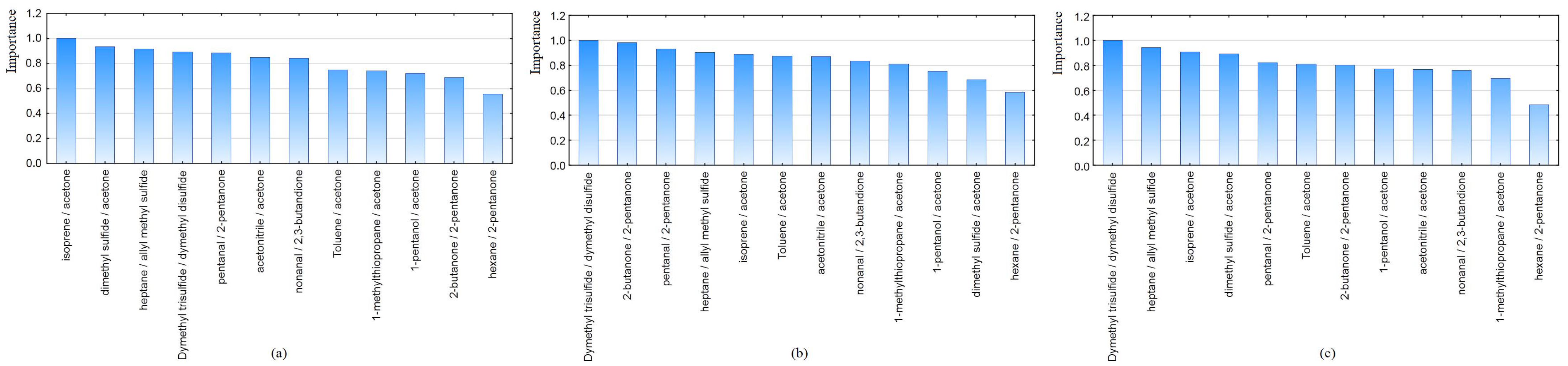 Metabolites 13 00203 g002