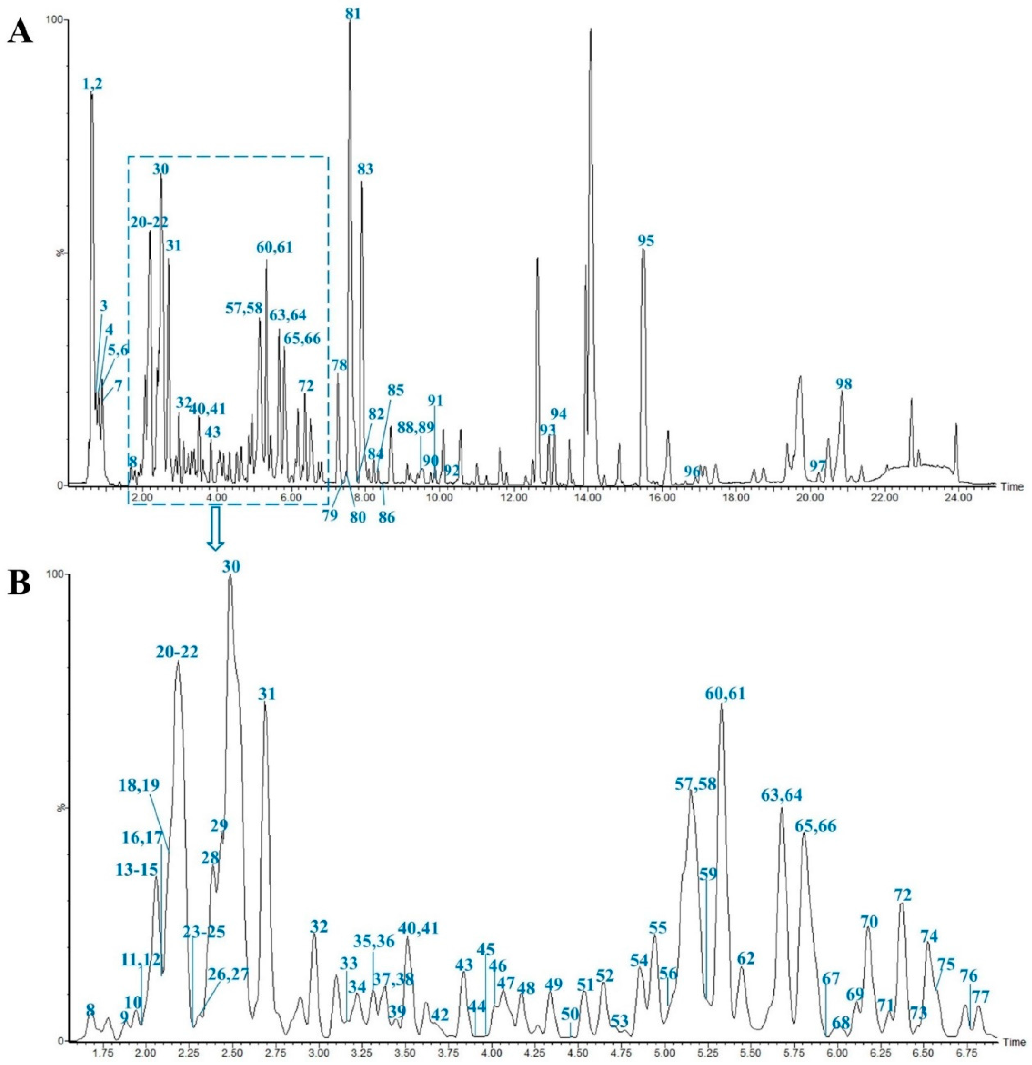 Metabolites 13 00204 g001 Metabolites 13 00204 g001
