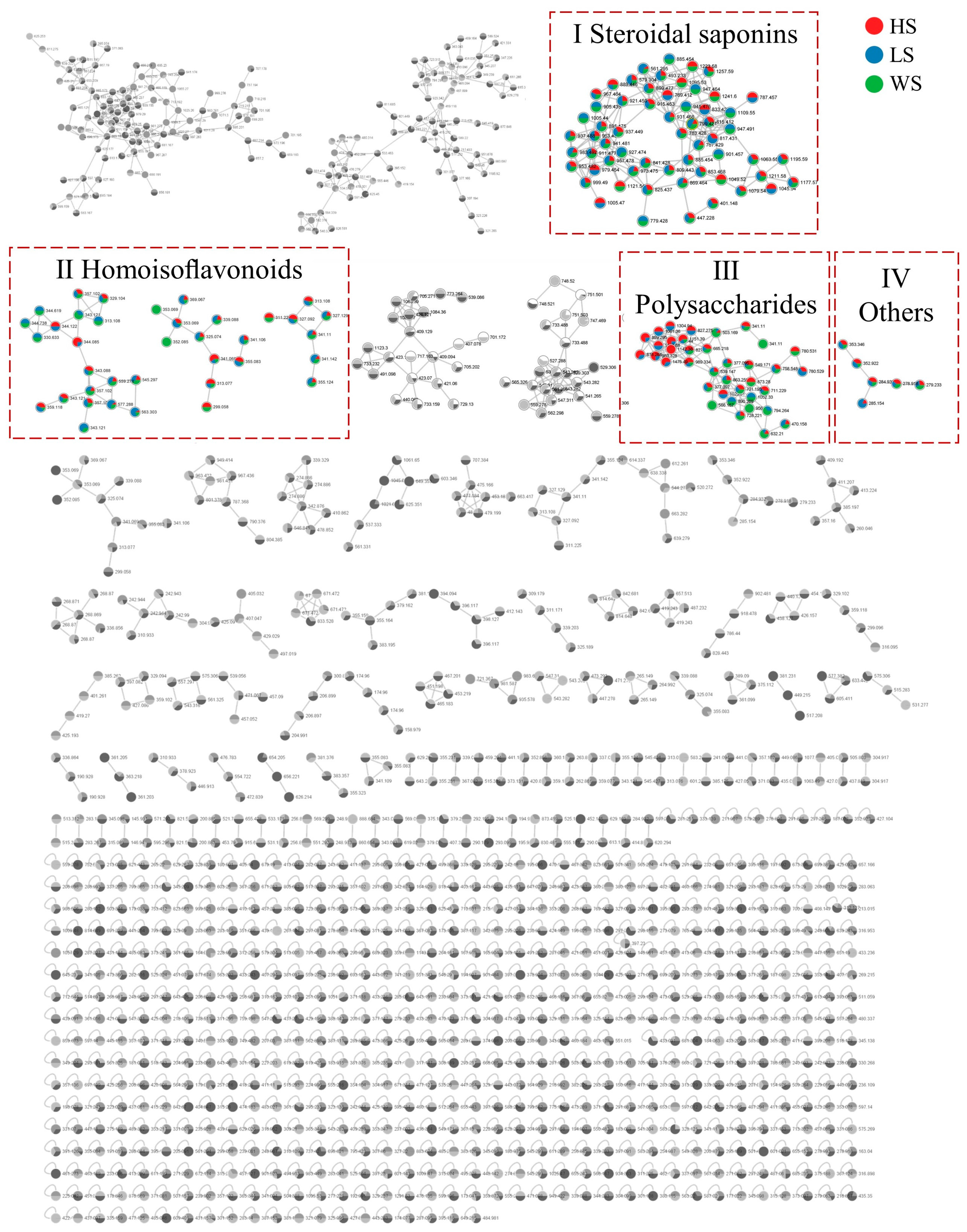 Metabolites 13 00204 g002 Metabolites 13 00204 g002