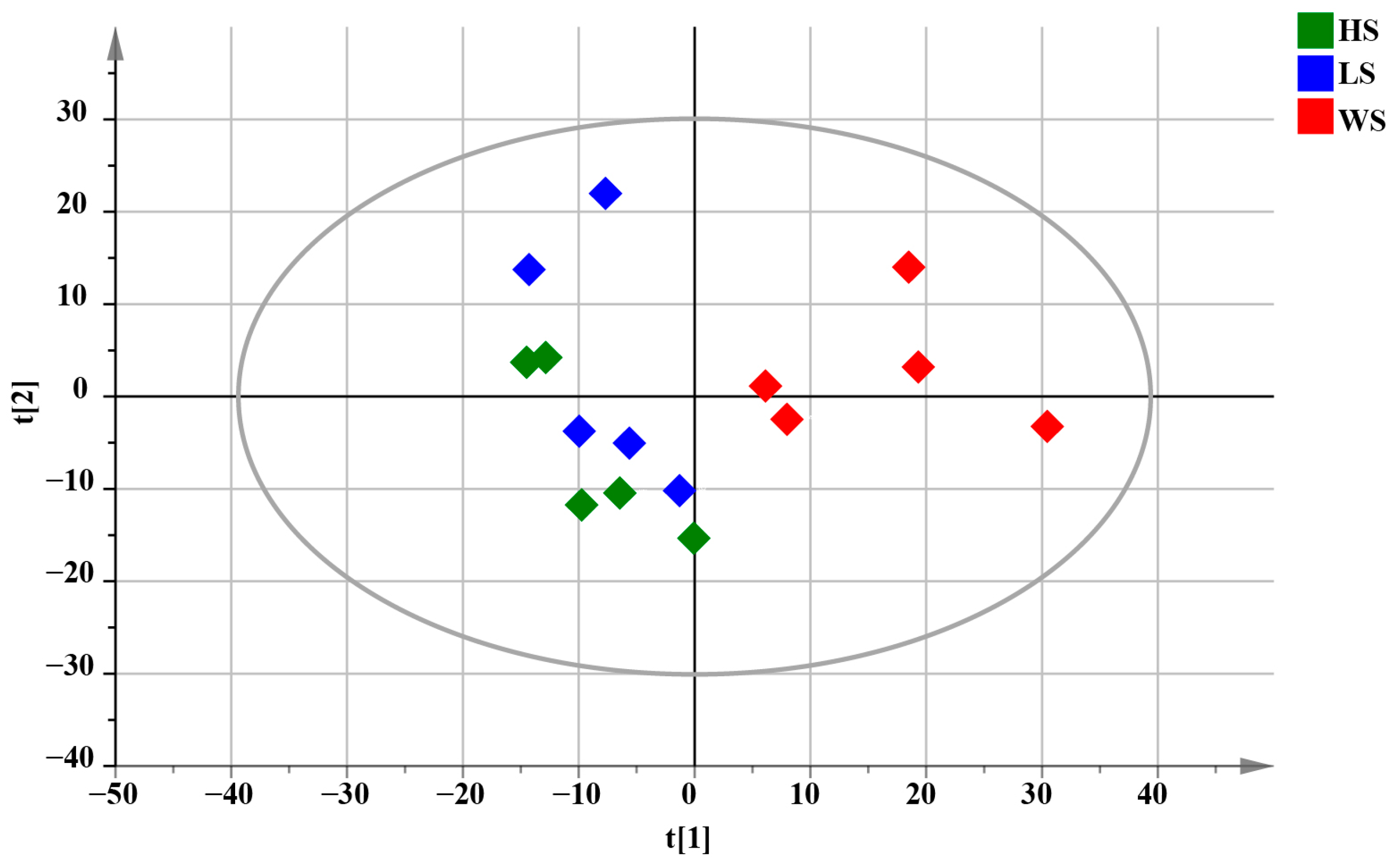 Metabolites 13 00204 g006 Metabolites 13 00204 g006
