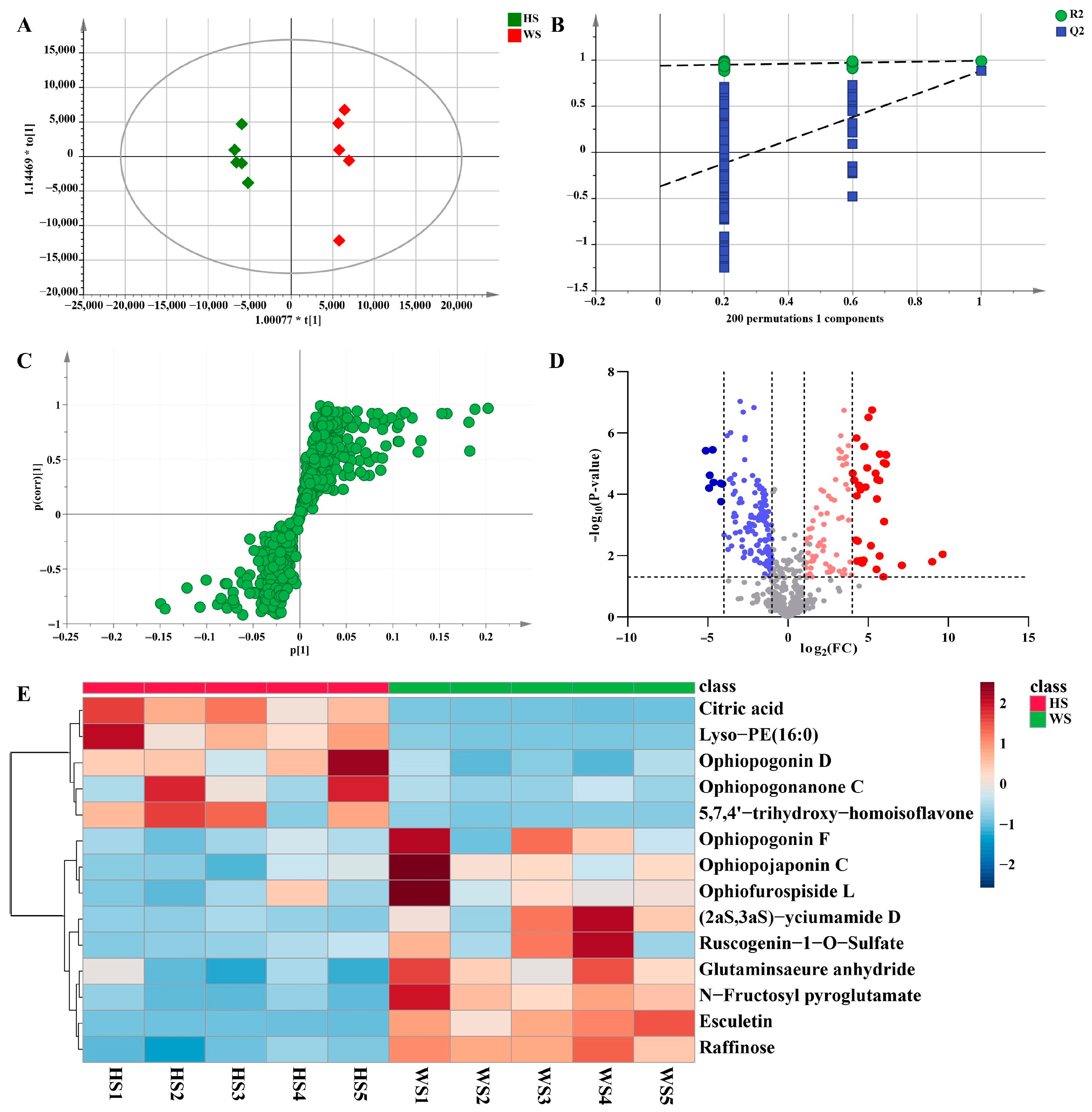 Metabolites 13 00204 g007 Metabolites 13 00204 g007