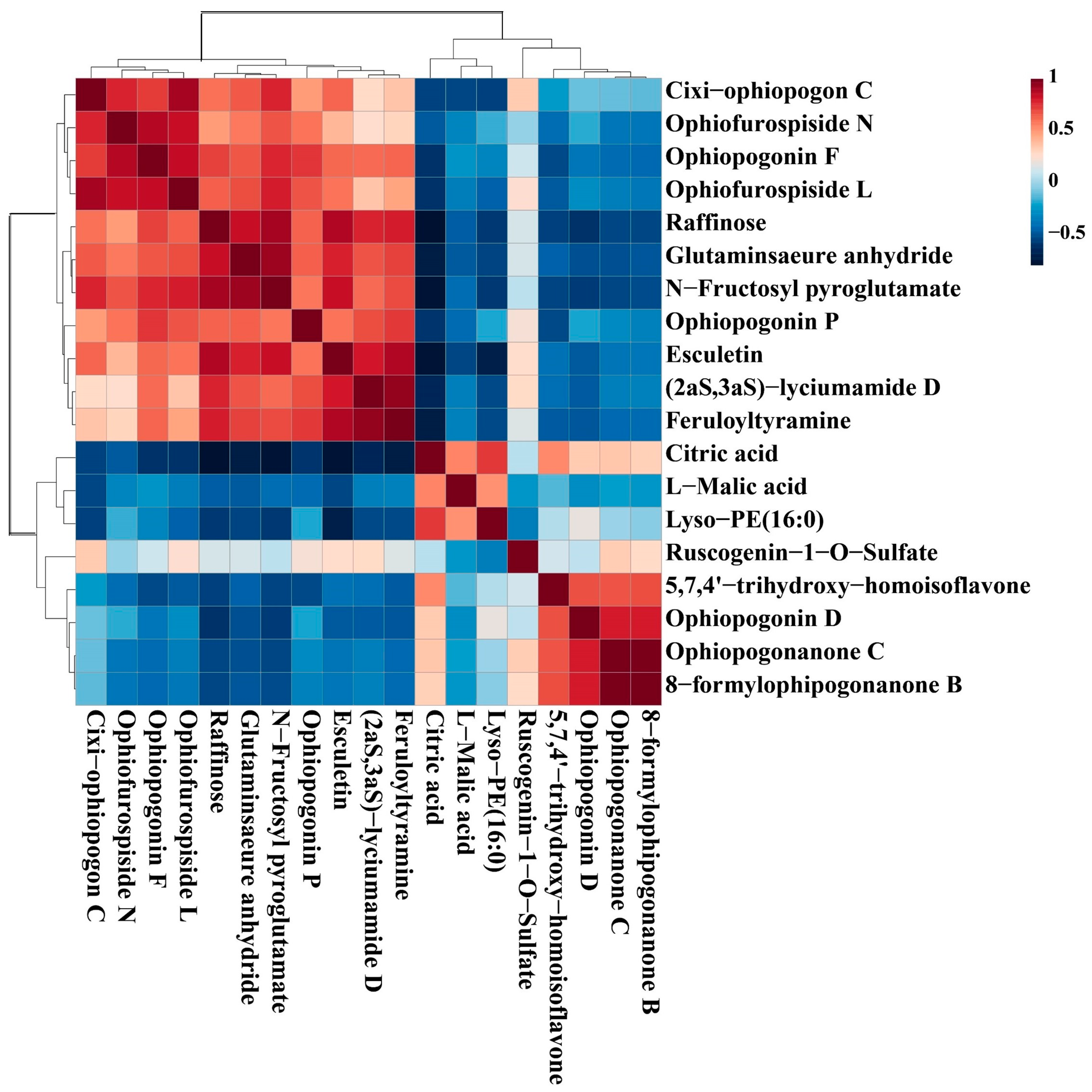 Metabolites 13 00204 g009 Metabolites 13 00204 g009