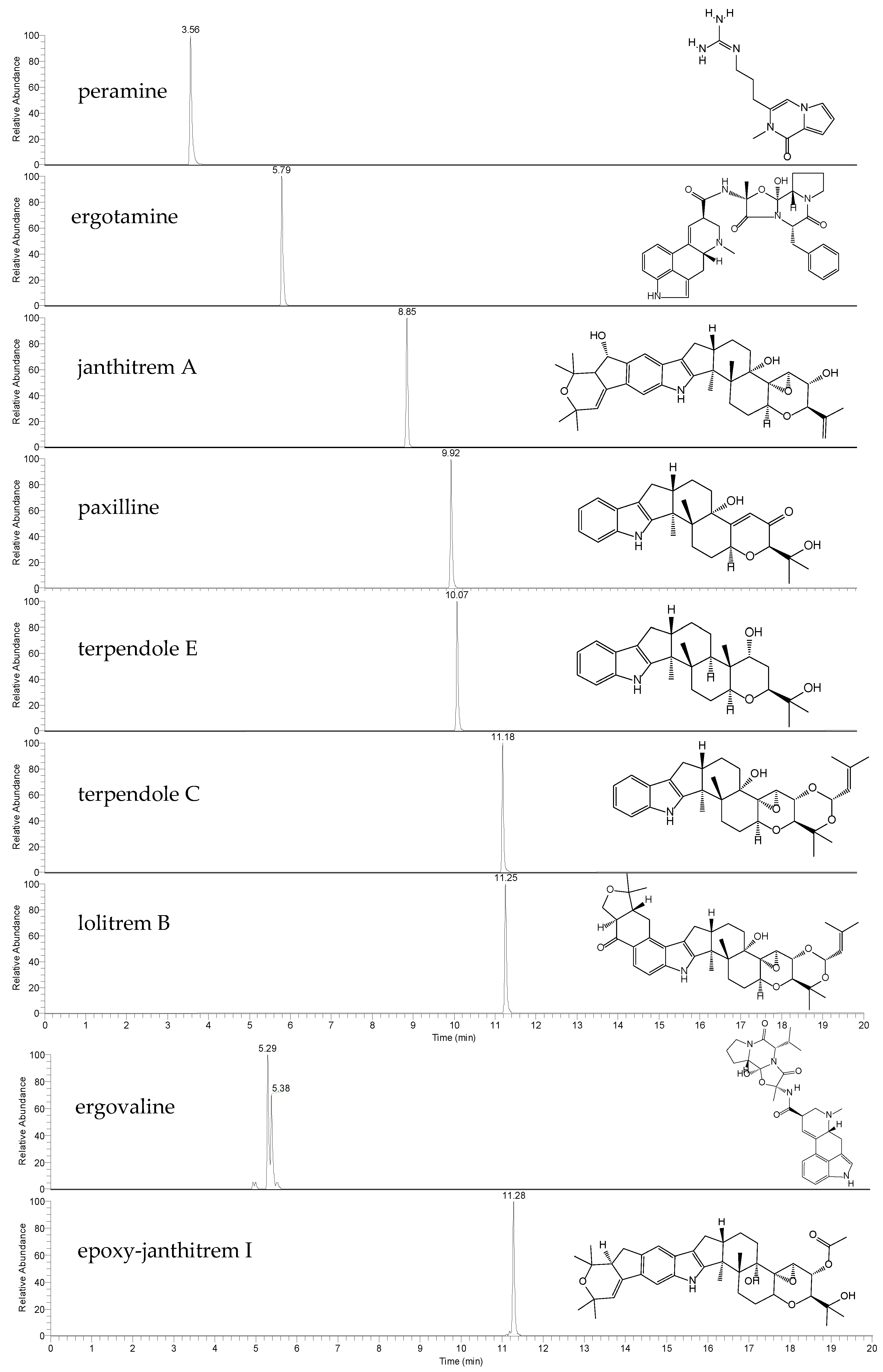 Metabolites 13 00205 g001 Metabolites 13 00205 g001