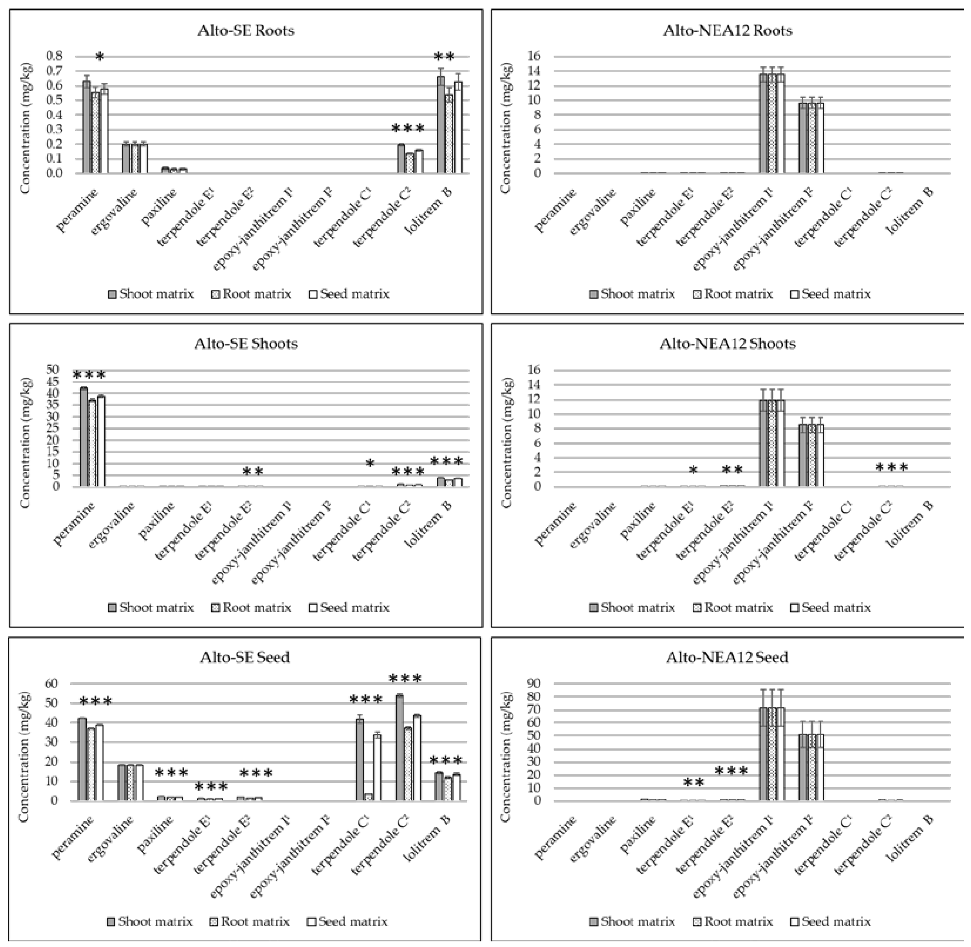 Metabolites 13 00205 g002 Metabolites 13 00205 g002