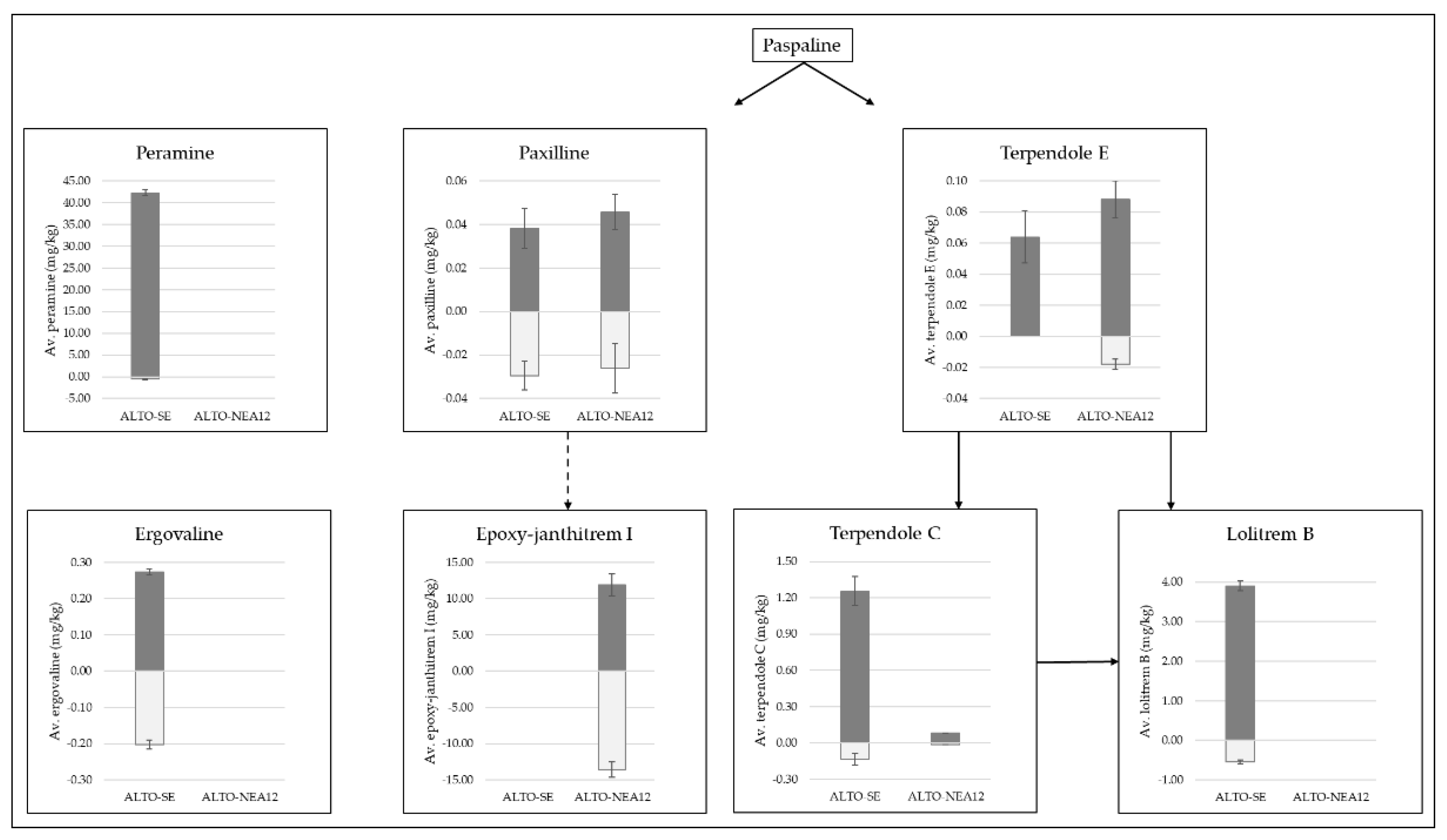 Metabolites 13 00205 g003 Metabolites 13 00205 g003