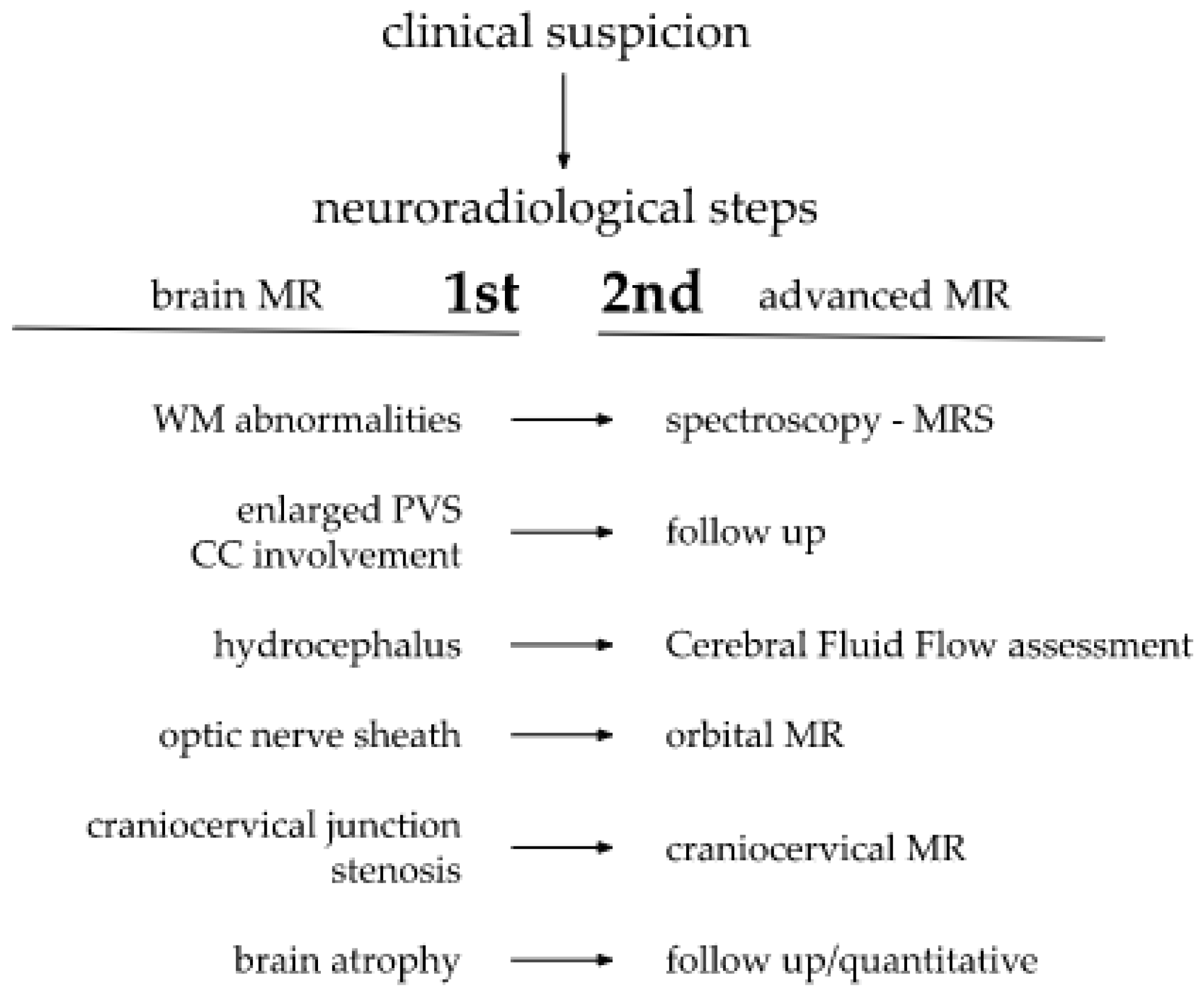 Metabolites 13 00209 sch001 Metabolites 13 00209 sch001