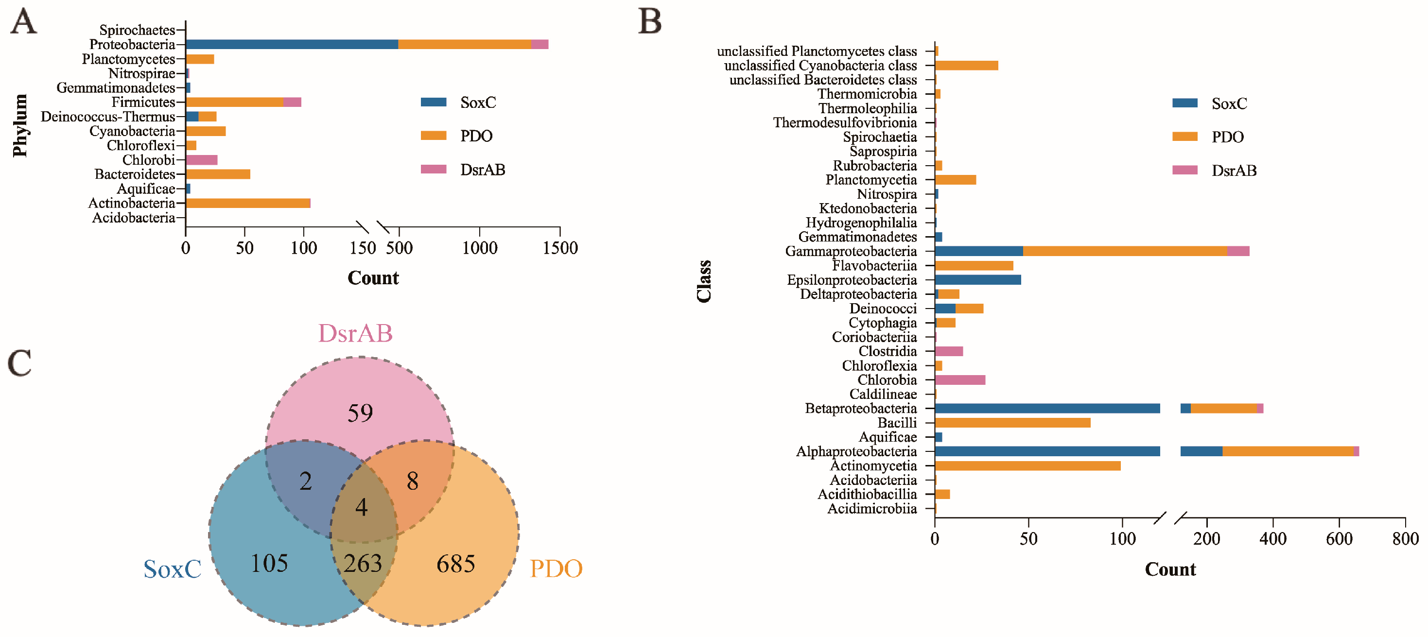 Metabolites 13 00218 g005 Metabolites 13 00218 g005